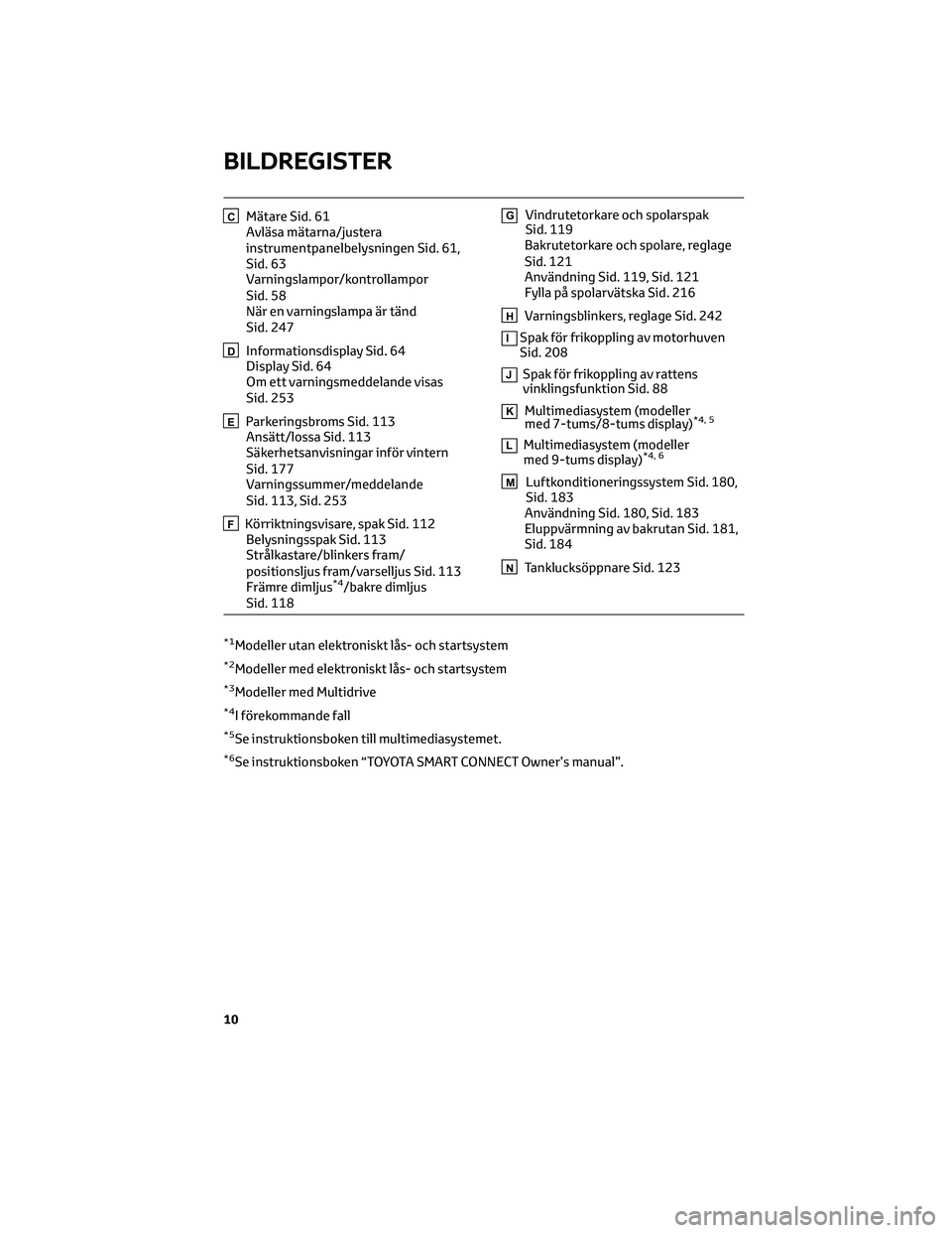 TOYOTA AYGO X 2022 Bruksanvisningar (in Swedish) CMätare Sid. 61
Avläsa mätarna/justera
instrumentpanelbelysningen Sid. 61,
Sid. 63
Varningslampor/kontrollampor
Sid. 58
När en varningslampa är tänd
Sid. 247
DInformationsdisplay Sid. 64
Display TOYOTA AYGO X 2022 Bruksanvisningar (in Swedish) CMätare Sid. 61
Avläsa mätarna/justera
instrumentpanelbelysningen Sid. 61,
Sid. 63
Varningslampor/kontrollampor
Sid. 58
När en varningslampa är tänd
Sid. 247
DInformationsdisplay Sid. 64
Display