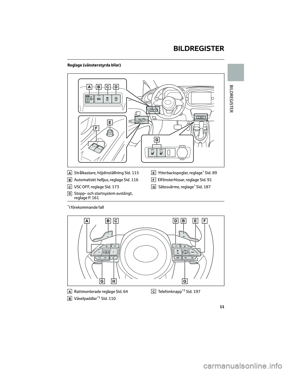 TOYOTA AYGO X 2022  Bruksanvisningar (in Swedish) Reglage (vänsterstyrda bilar)
AStrålkastare, höjdinställning Sid. 115
BAutomatiskt helljus, reglage Sid. 116
CVSC OFF, reglage Sid. 173
DStopp- och startsystem avstängt,
reglage P. 161
EYtterback