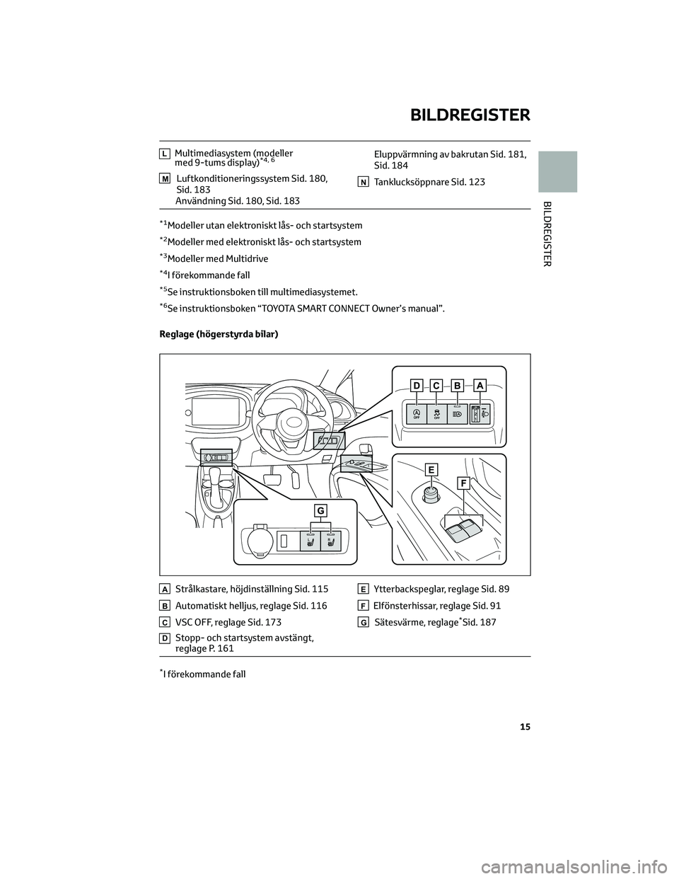 TOYOTA AYGO X 2022  Bruksanvisningar (in Swedish) LMultimediasystem (modeller
med 9-tums display)*4, 6
MLuftkonditioneringssystem Sid. 180,
Sid. 183
Användning Sid. 180, Sid. 183Eluppvärmning av bakrutan Sid. 181,
Sid. 184NTanklucksöppnare Sid. 12