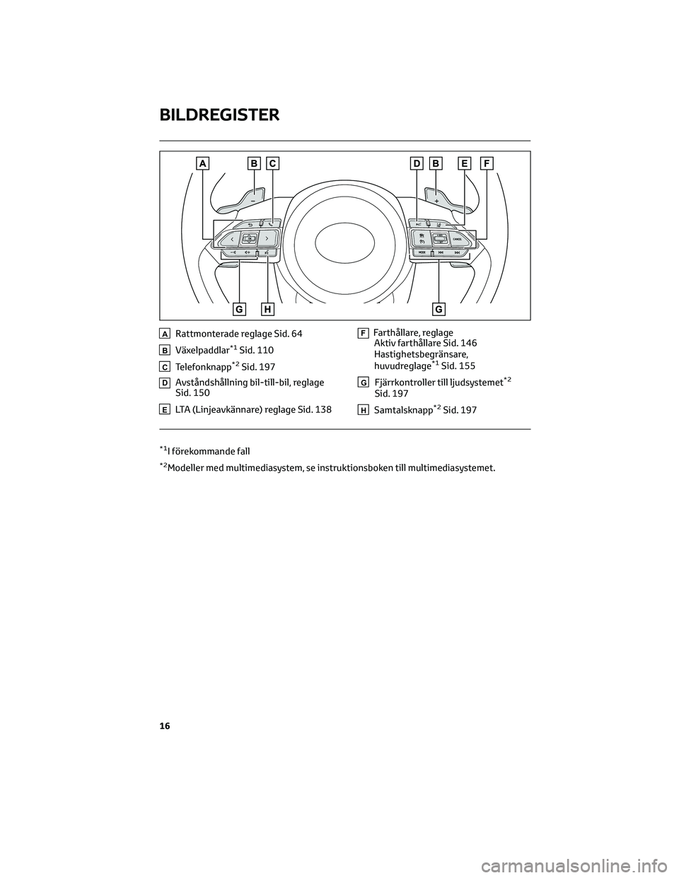 TOYOTA AYGO X 2022  Bruksanvisningar (in Swedish) ARattmonterade reglage Sid. 64
BVäxelpaddlar*1Sid. 110
CTelefonknapp*2Sid. 197
DAvståndshållning bil-till-bil, reglage
Sid. 150
ELTA (Linjeavkännare) reglage Sid. 138
FFarthållare, reglage
Aktiv 