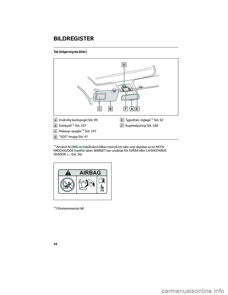 TOYOTA AYGO X 2022  Bruksanvisningar (in Swedish) Tak (högerstyrda bilar)
AInvändig backspegel Sid. 89
BSolskydd*1Sid. 197
CMakeup-speglar*2Sid. 197
D“SOS”-knapp Sid. 47
ETygsoltak, reglage*2Sid. 92
FKupébelysning Sid. 188
*1Använd ALDRIG en 
