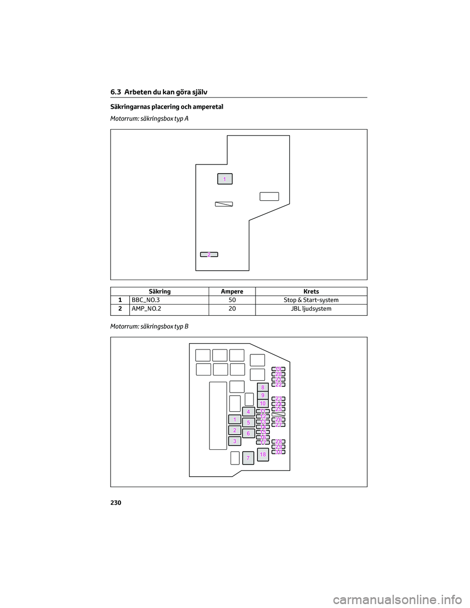 TOYOTA AYGO X 2022 Bruksanvisningar (in Swedish) Säkringarnas placering och amperetal
Motorrum: säkringsbox typ A
Säkring Ampere Krets
1BBC_NO.3 50 Stop & Start-system
2AMP_NO.2 20 JBL ljudsystem
Motorrum: säkringsbox typ B
6.3 Arbeten du kan gà TOYOTA AYGO X 2022 Bruksanvisningar (in Swedish) Säkringarnas placering och amperetal
Motorrum: säkringsbox typ A
Säkring Ampere Krets
1BBC_NO.3 50 Stop & Start-system
2AMP_NO.2 20 JBL ljudsystem
Motorrum: säkringsbox typ B
6.3 Arbeten du kan gÃ