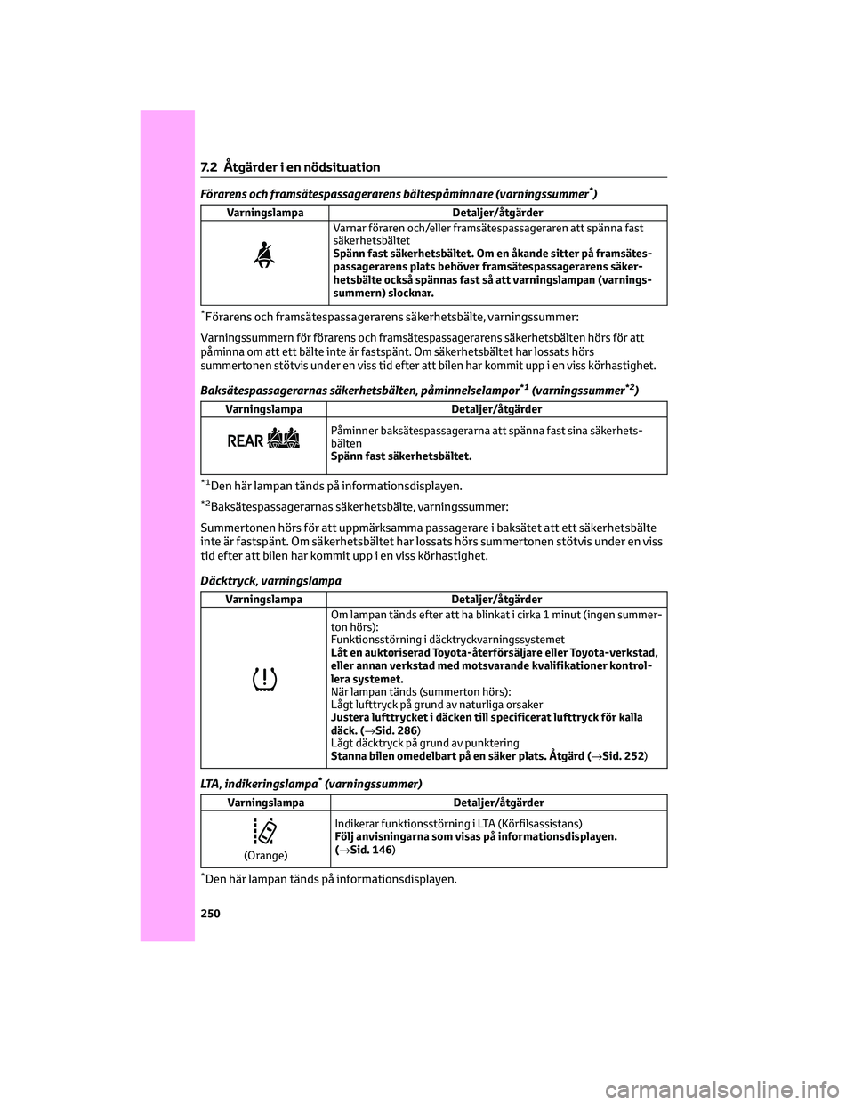 TOYOTA AYGO X 2022 Bruksanvisningar (in Swedish) Förarens och framsätespassagerarens bältespåminnare (varningssummer*)
Varningslampa Detaljer/åtgärder
Varnar föraren och/eller framsätespassageraren att spänna fast
säkerhetsbältet
Spänn f TOYOTA AYGO X 2022 Bruksanvisningar (in Swedish) Förarens och framsätespassagerarens bältespåminnare (varningssummer*)
Varningslampa Detaljer/åtgärder
Varnar föraren och/eller framsätespassageraren att spänna fast
säkerhetsbältet
Spänn f