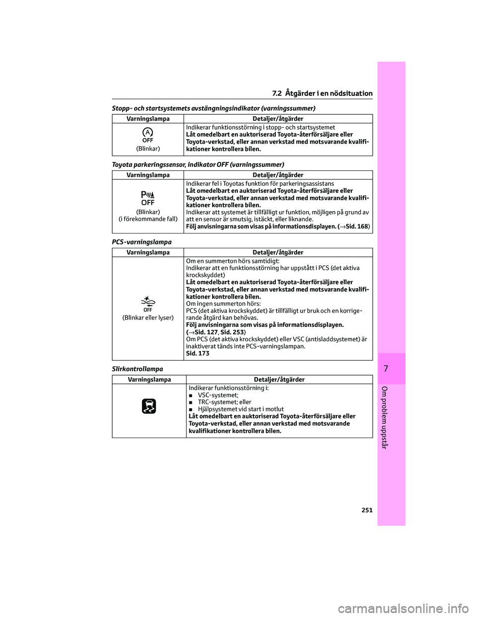 TOYOTA AYGO X 2022 Bruksanvisningar (in Swedish) Stopp- och startsystemets avstängningsindikator (varningssummer)
Varningslampa Detaljer/åtgärder
(Blinkar)Indikerar funktionsstörning i stopp- och startsystemet
Låt omedelbart en auktoriserad Toy TOYOTA AYGO X 2022 Bruksanvisningar (in Swedish) Stopp- och startsystemets avstängningsindikator (varningssummer)
Varningslampa Detaljer/åtgärder
(Blinkar)Indikerar funktionsstörning i stopp- och startsystemet
Låt omedelbart en auktoriserad Toy