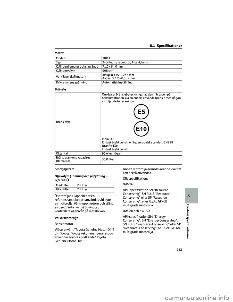 TOYOTA AYGO X 2022 Bruksanvisningar (in Swedish) Motor
Modell 1KR-FE
Typ 3-cylindrig radmotor, 4-takt, bensin
Cylinderdiameter och slaglängd 71,0 x 84,0 mm
Cylindervolym 998 cm
3
Ventilspel (kall motor)Insug: 0,145–0,235 mm
Avgas: 0,275–0,365 m TOYOTA AYGO X 2022 Bruksanvisningar (in Swedish) Motor
Modell 1KR-FE
Typ 3-cylindrig radmotor, 4-takt, bensin
Cylinderdiameter och slaglängd 71,0 x 84,0 mm
Cylindervolym 998 cm
3
Ventilspel (kall motor)Insug: 0,145–0,235 mm
Avgas: 0,275–0,365 m