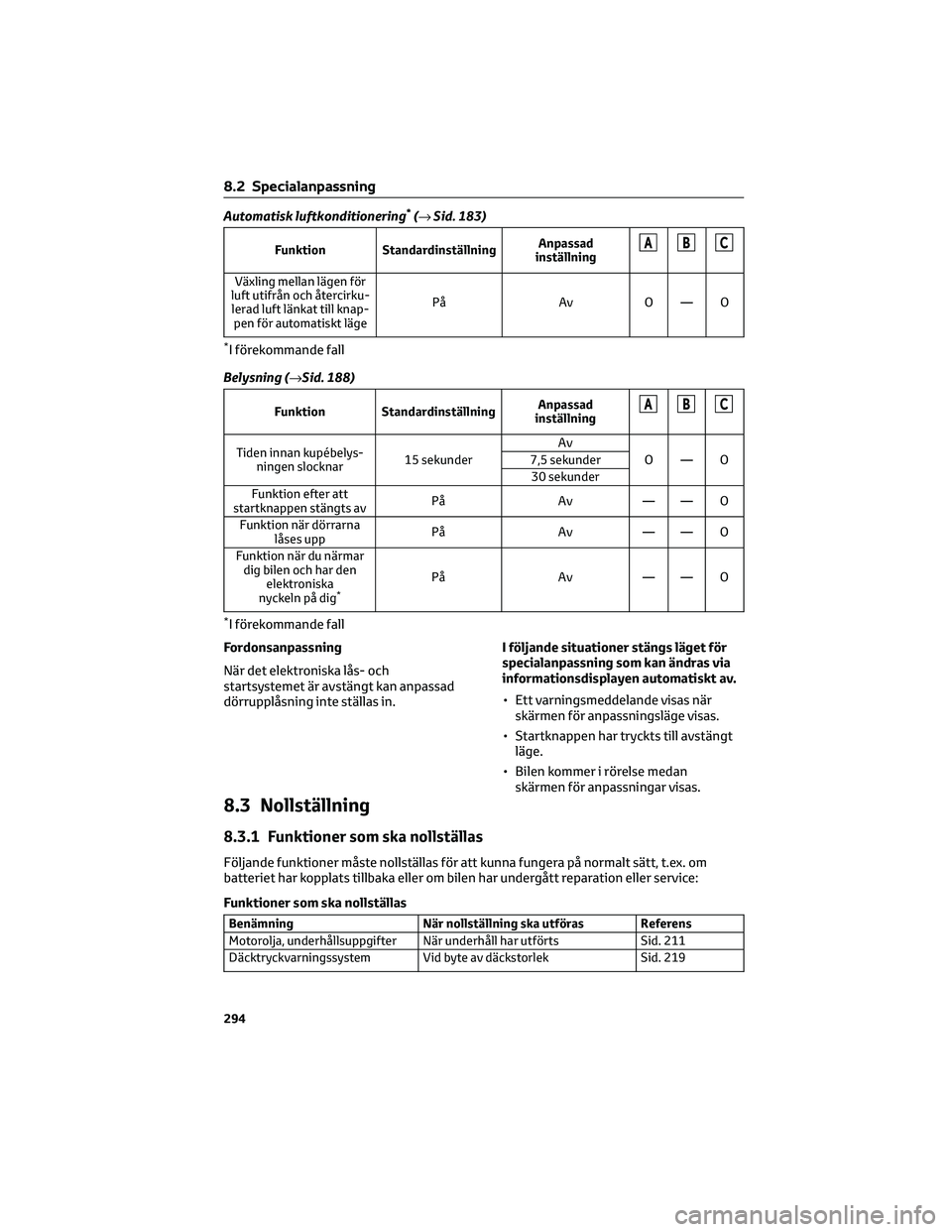 TOYOTA AYGO X 2022 Bruksanvisningar (in Swedish) Automatisk luftkonditionering*(→Sid. 183)
Funktion StandardinställningAnpassad
inställningABC
Växling mellan lägen för
luft utifrån och återcirku-
lerad luft länkat till knap-
pen för autom TOYOTA AYGO X 2022 Bruksanvisningar (in Swedish) Automatisk luftkonditionering*(→Sid. 183)
Funktion StandardinställningAnpassad
inställningABC
Växling mellan lägen för
luft utifrån och återcirku-
lerad luft länkat till knap-
pen för autom