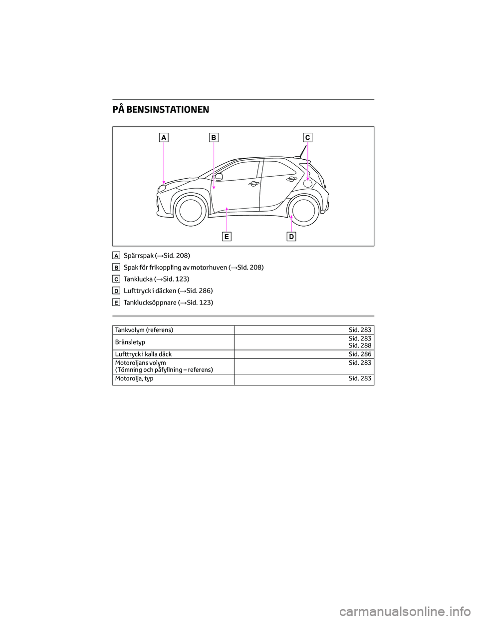 TOYOTA AYGO X 2022 Bruksanvisningar (in Swedish) PÅ BENSINSTATIONEN
ASpärrspak (→Sid. 208)
BSpak för frikoppling av motorhuven (→Sid. 208)
CTanklucka (→Sid. 123)
DLufttryck i däcken (→Sid. 286)
ETanklucksöppnare (→Sid. 123)
Tankvolym TOYOTA AYGO X 2022 Bruksanvisningar (in Swedish) PÅ BENSINSTATIONEN
ASpärrspak (→Sid. 208)
BSpak för frikoppling av motorhuven (→Sid. 208)
CTanklucka (→Sid. 123)
DLufttryck i däcken (→Sid. 286)
ETanklucksöppnare (→Sid. 123)
Tankvolym