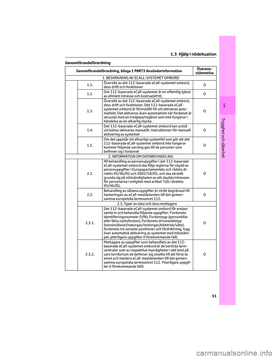 TOYOTA AYGO X 2022 Bruksanvisningar (in Swedish) Genomförandeförordning
Genomförandeförordning, bilaga 1 PART3 AnvändarinformationÖverens-
stämmelse
1. BESKRIVNING AV ECALL-SYSTEMET OMBORD
1.1.Översikt av det 112-baserade eCall-systemet ombo TOYOTA AYGO X 2022 Bruksanvisningar (in Swedish) Genomförandeförordning
Genomförandeförordning, bilaga 1 PART3 AnvändarinformationÖverens-
stämmelse
1. BESKRIVNING AV ECALL-SYSTEMET OMBORD
1.1.Översikt av det 112-baserade eCall-systemet ombo