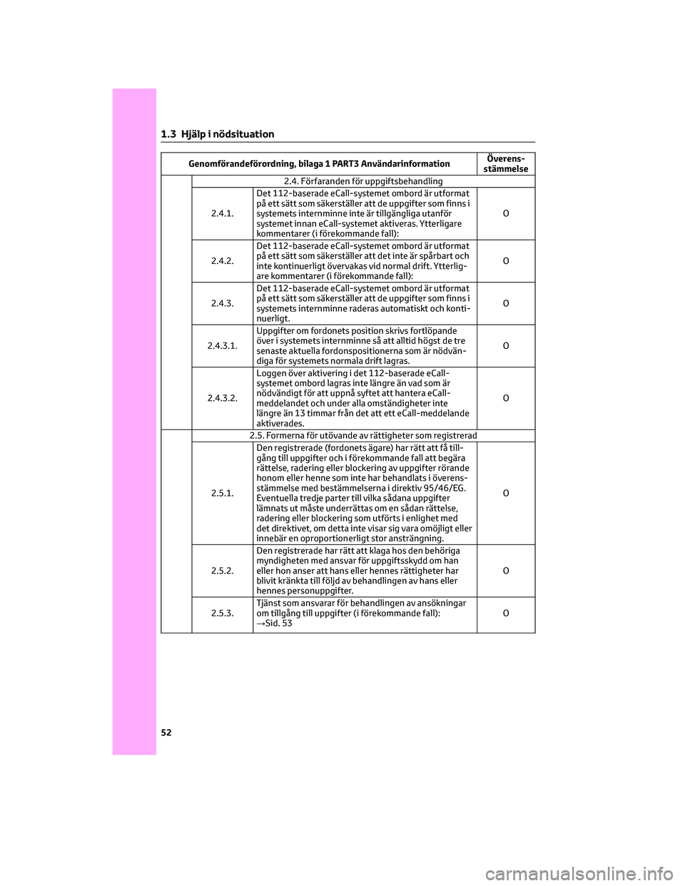 TOYOTA AYGO X 2022 Bruksanvisningar (in Swedish) Genomförandeförordning, bilaga 1 PART3 AnvändarinformationÖverens-
stämmelse
2.4. Förfaranden för uppgiftsbehandling
2.4.1.Det 112-baserade eCall-systemet ombord är utformat
på ett sätt som TOYOTA AYGO X 2022 Bruksanvisningar (in Swedish) Genomförandeförordning, bilaga 1 PART3 AnvändarinformationÖverens-
stämmelse
2.4. Förfaranden för uppgiftsbehandling
2.4.1.Det 112-baserade eCall-systemet ombord är utformat
på ett sätt som