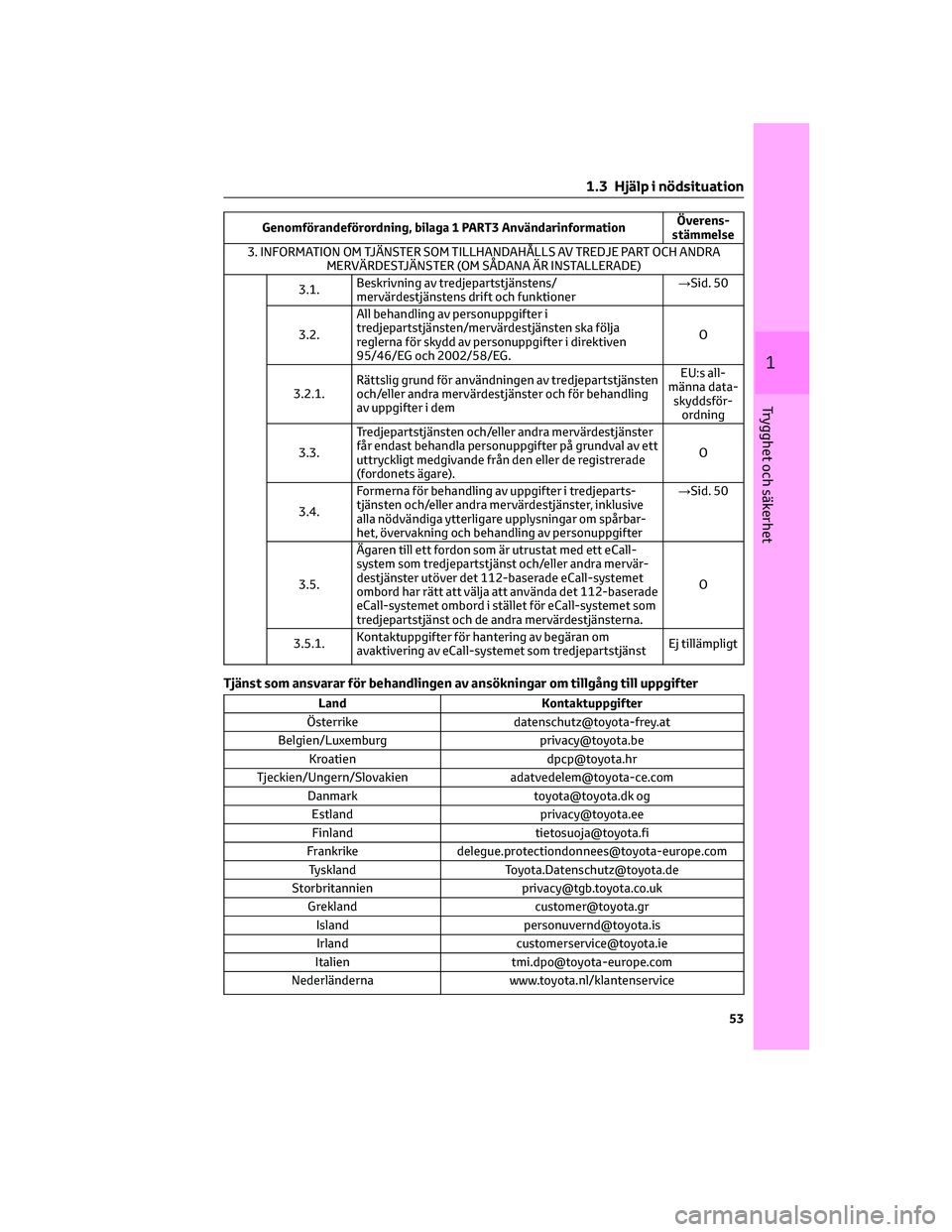 TOYOTA AYGO X 2022 Bruksanvisningar (in Swedish) Genomförandeförordning, bilaga 1 PART3 AnvändarinformationÖverens-
stämmelse
3. INFORMATION OM TJÄNSTER SOM TILLHANDAHÅLLS AV TREDJE PART OCH ANDRA
MERVÄRDESTJÄNSTER (OM SÅDANA ÄR INSTALLER TOYOTA AYGO X 2022 Bruksanvisningar (in Swedish) Genomförandeförordning, bilaga 1 PART3 AnvändarinformationÖverens-
stämmelse
3. INFORMATION OM TJÄNSTER SOM TILLHANDAHÅLLS AV TREDJE PART OCH ANDRA
MERVÄRDESTJÄNSTER (OM SÅDANA ÄR INSTALLER