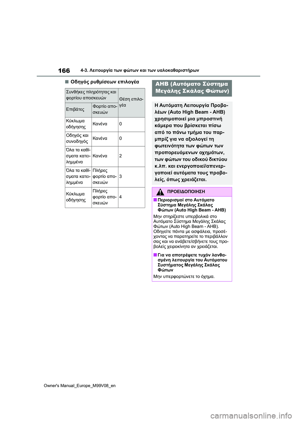 TOYOTA AYGO X 2022 ΟΔΗΓΌΣ ΧΡΉΣΗΣ (in Greek) 166
Owners Manual_Europe_M99V08_en
4-3. Λειτουργία των φώτων και των υαλοκαθαριστήρων
■Οδηγός ρυθμίσεων επιλογέα
Συνθήκες πλ TOYOTA AYGO X 2022 ΟΔΗΓΌΣ ΧΡΉΣΗΣ (in Greek) 166
Owners Manual_Europe_M99V08_en
4-3. Λειτουργία των φώτων και των υαλοκαθαριστήρων
■Οδηγός ρυθμίσεων επιλογέα
Συνθήκες πλ
