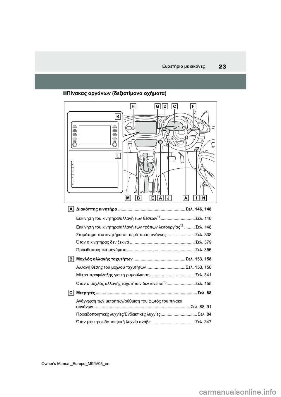 TOYOTA AYGO X 2022 ΟΔΗΓΌΣ ΧΡΉΣΗΣ (in Greek) 23
Owners Manual_Europe_M99V08_en
Ευρετήριο με εικόνες
■Πίνακας οργάνων (δεξιοτίμονα οχήματα)
Διακόπτης κινητήρα.................. TOYOTA AYGO X 2022 ΟΔΗΓΌΣ ΧΡΉΣΗΣ (in Greek) 23
Owners Manual_Europe_M99V08_en
Ευρετήριο με εικόνες
■Πίνακας οργάνων (δεξιοτίμονα οχήματα)
Διακόπτης κινητήρα..................