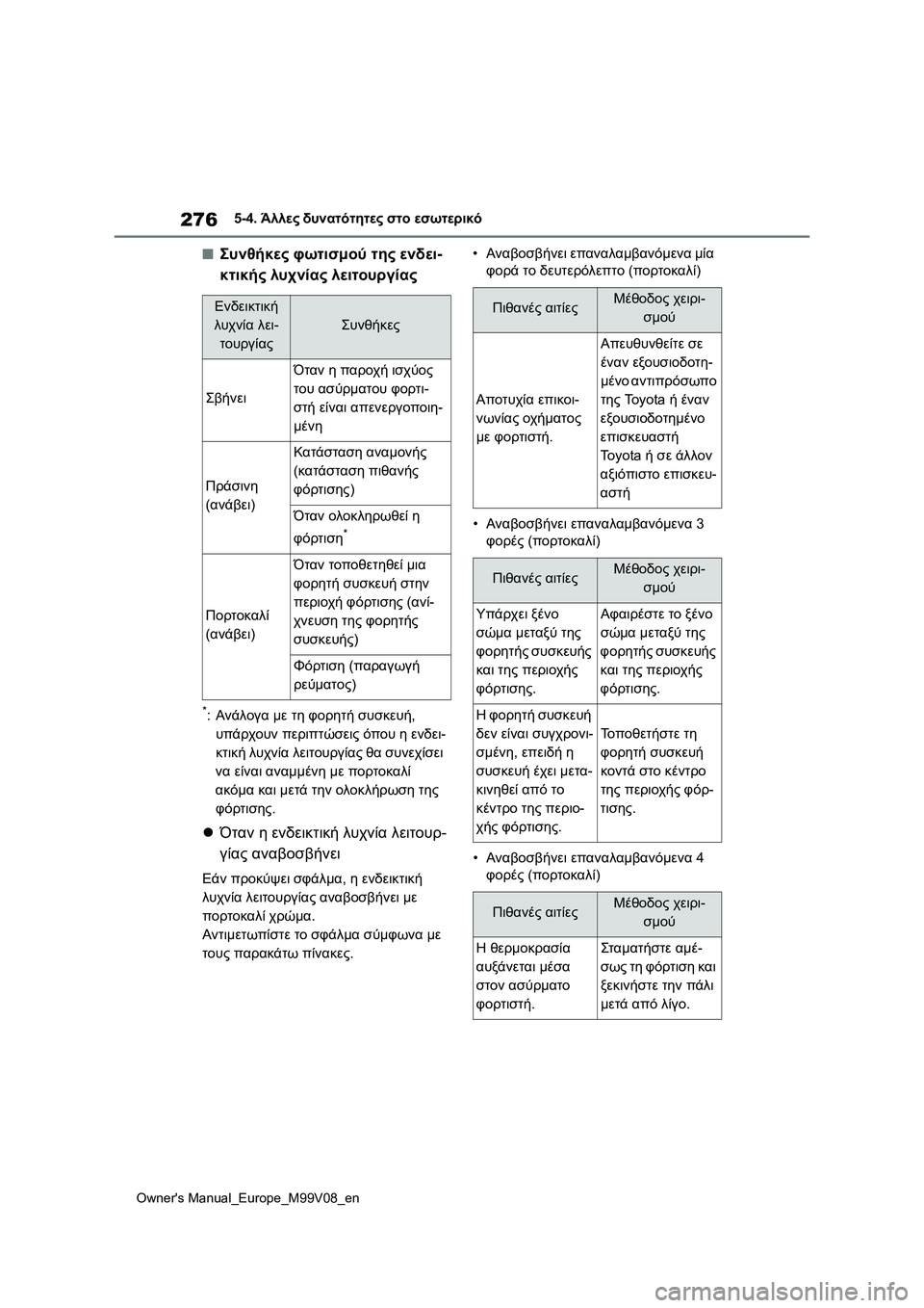 TOYOTA AYGO X 2022  ΟΔΗΓΌΣ ΧΡΉΣΗΣ (in Greek) 276
Owners Manual_Europe_M99V08_en
5-4. Άλλες δυνατότητες στο εσωτερικό
■Συνθήκες φωτισμού της ενδει-
κτικής λυχνίας λειτουρ