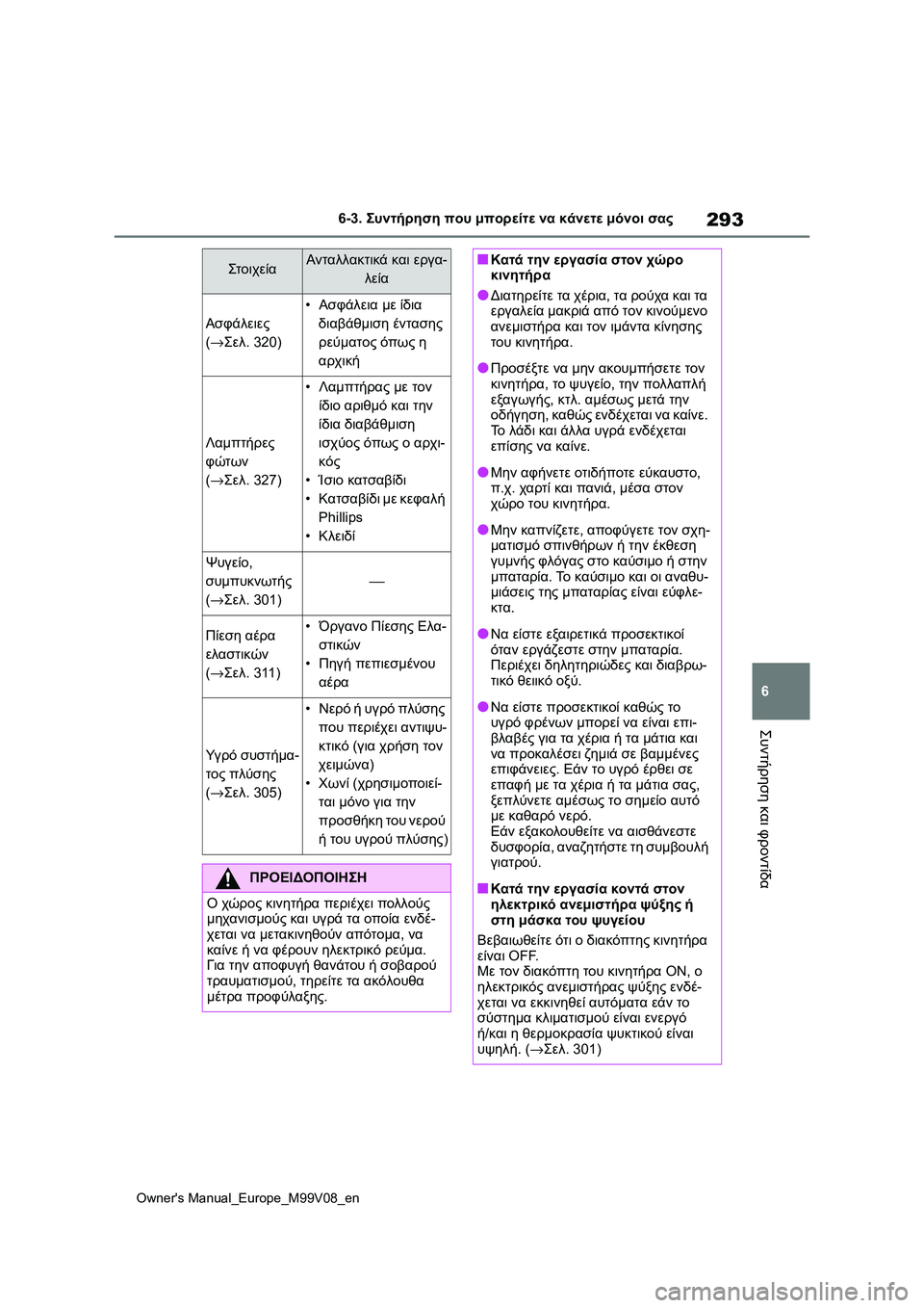 TOYOTA AYGO X 2022  ΟΔΗΓΌΣ ΧΡΉΣΗΣ (in Greek) 293
6
Owners Manual_Europe_M99V08_en
6-3. Συντήρηση που μπορείτε να κάνετε μόνοι σας
Συντήρηση και φροντίδα
Ασφάλειες 
(→Σελ. 320