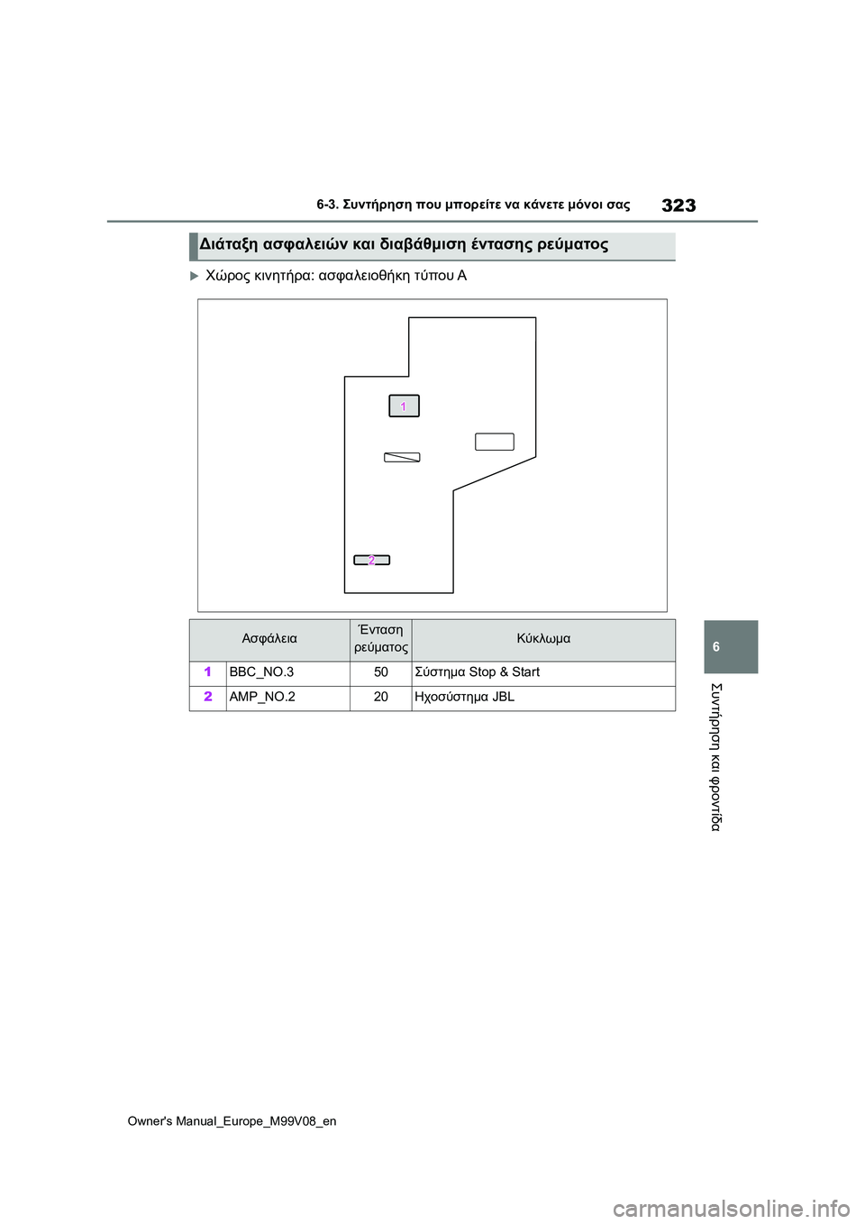 TOYOTA AYGO X 2022  ΟΔΗΓΌΣ ΧΡΉΣΗΣ (in Greek) 323
6
Owners Manual_Europe_M99V08_en
6-3. Συντήρηση που μπορείτε να κάνετε μόνοι σας
Συντήρηση και φροντίδα
Χώρος κινητήρα: α