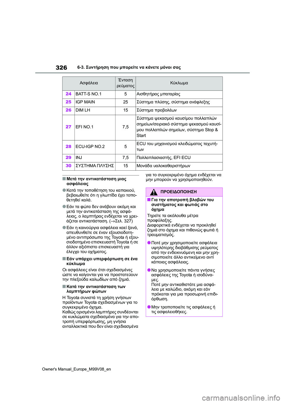 TOYOTA AYGO X 2022 ΟΔΗΓΌΣ ΧΡΉΣΗΣ (in Greek) 326
Owners Manual_Europe_M99V08_en
6-3. Συντήρηση που μπορείτε να κάνετε μόνοι σας
■Μετά την αντικατάσταση μιας
ασφάλειας
●Κ TOYOTA AYGO X 2022 ΟΔΗΓΌΣ ΧΡΉΣΗΣ (in Greek) 326
Owners Manual_Europe_M99V08_en
6-3. Συντήρηση που μπορείτε να κάνετε μόνοι σας
■Μετά την αντικατάσταση μιας
ασφάλειας
●Κ