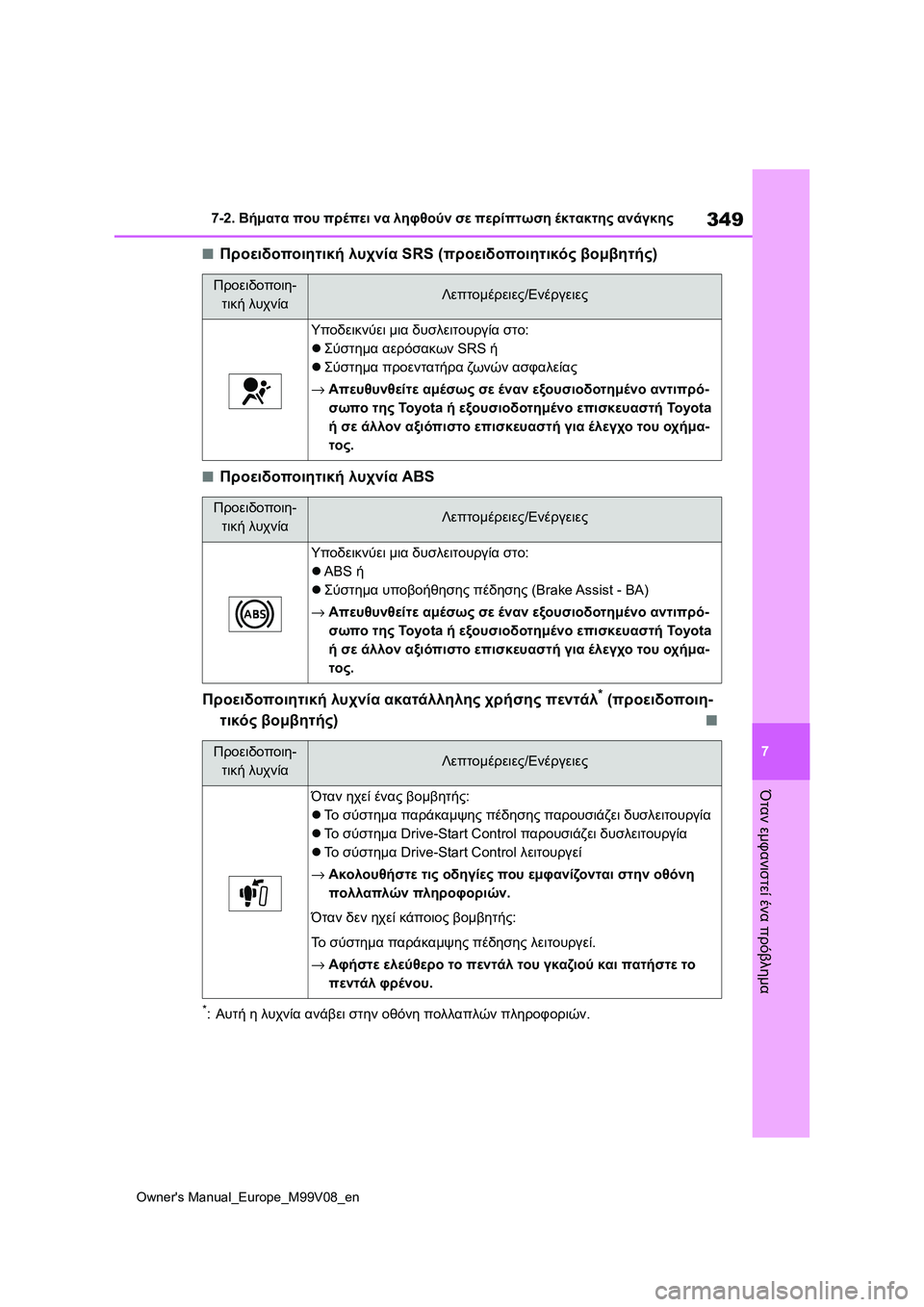 TOYOTA AYGO X 2022 ΟΔΗΓΌΣ ΧΡΉΣΗΣ (in Greek) 349
7
Owners Manual_Europe_M99V08_en
7-2. Βήματα που πρέπει να ληφθούν σε περίπτωση έκτακτης ανάγκης
Όταν εμφανιστεί ένα πρόβλ TOYOTA AYGO X 2022 ΟΔΗΓΌΣ ΧΡΉΣΗΣ (in Greek) 349
7
Owners Manual_Europe_M99V08_en
7-2. Βήματα που πρέπει να ληφθούν σε περίπτωση έκτακτης ανάγκης
Όταν εμφανιστεί ένα πρόβλ