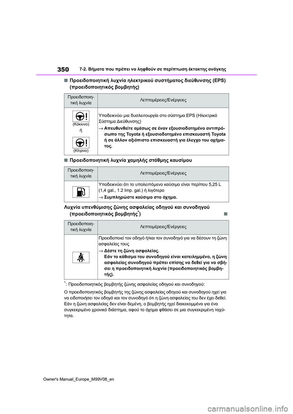 TOYOTA AYGO X 2022  ΟΔΗΓΌΣ ΧΡΉΣΗΣ (in Greek) 350
Owners Manual_Europe_M99V08_en
7-2. Βήματα που πρέπει να ληφθούν σε περίπτωση έκτακτης ανάγκης
■Προειδοποιητική λυχνία η TOYOTA AYGO X 2022  ΟΔΗΓΌΣ ΧΡΉΣΗΣ (in Greek) 350
Owners Manual_Europe_M99V08_en
7-2. Βήματα που πρέπει να ληφθούν σε περίπτωση έκτακτης ανάγκης
■Προειδοποιητική λυχνία η