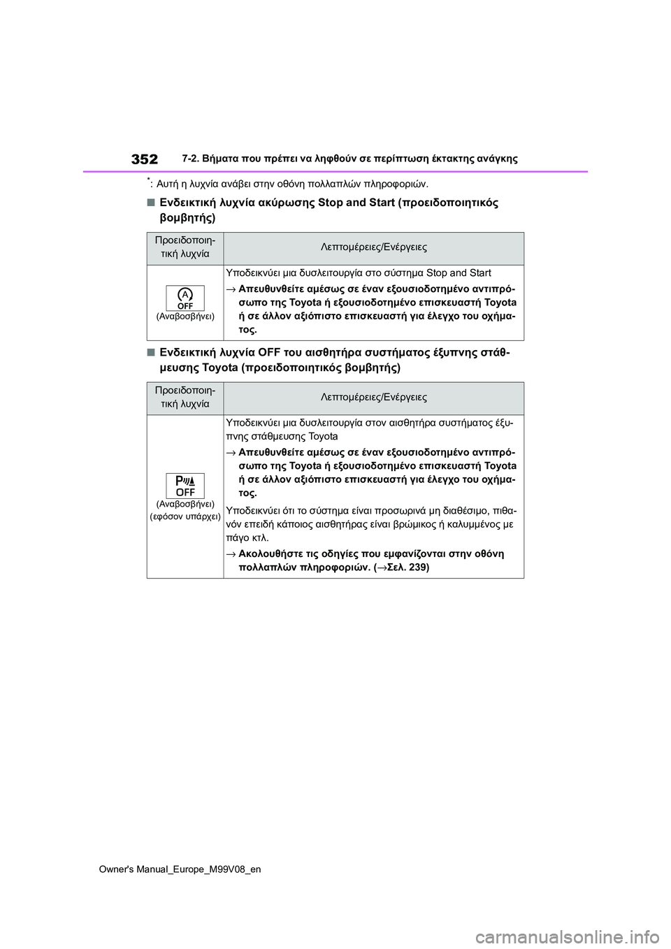TOYOTA AYGO X 2022  ΟΔΗΓΌΣ ΧΡΉΣΗΣ (in Greek) 352
Owners Manual_Europe_M99V08_en
7-2. Βήματα που πρέπει να ληφθούν σε περίπτωση έκτακτης ανάγκης
*:Αυτή η λυχνία ανάβει στην  TOYOTA AYGO X 2022  ΟΔΗΓΌΣ ΧΡΉΣΗΣ (in Greek) 352
Owners Manual_Europe_M99V08_en
7-2. Βήματα που πρέπει να ληφθούν σε περίπτωση έκτακτης ανάγκης
*:Αυτή η λυχνία ανάβει στην