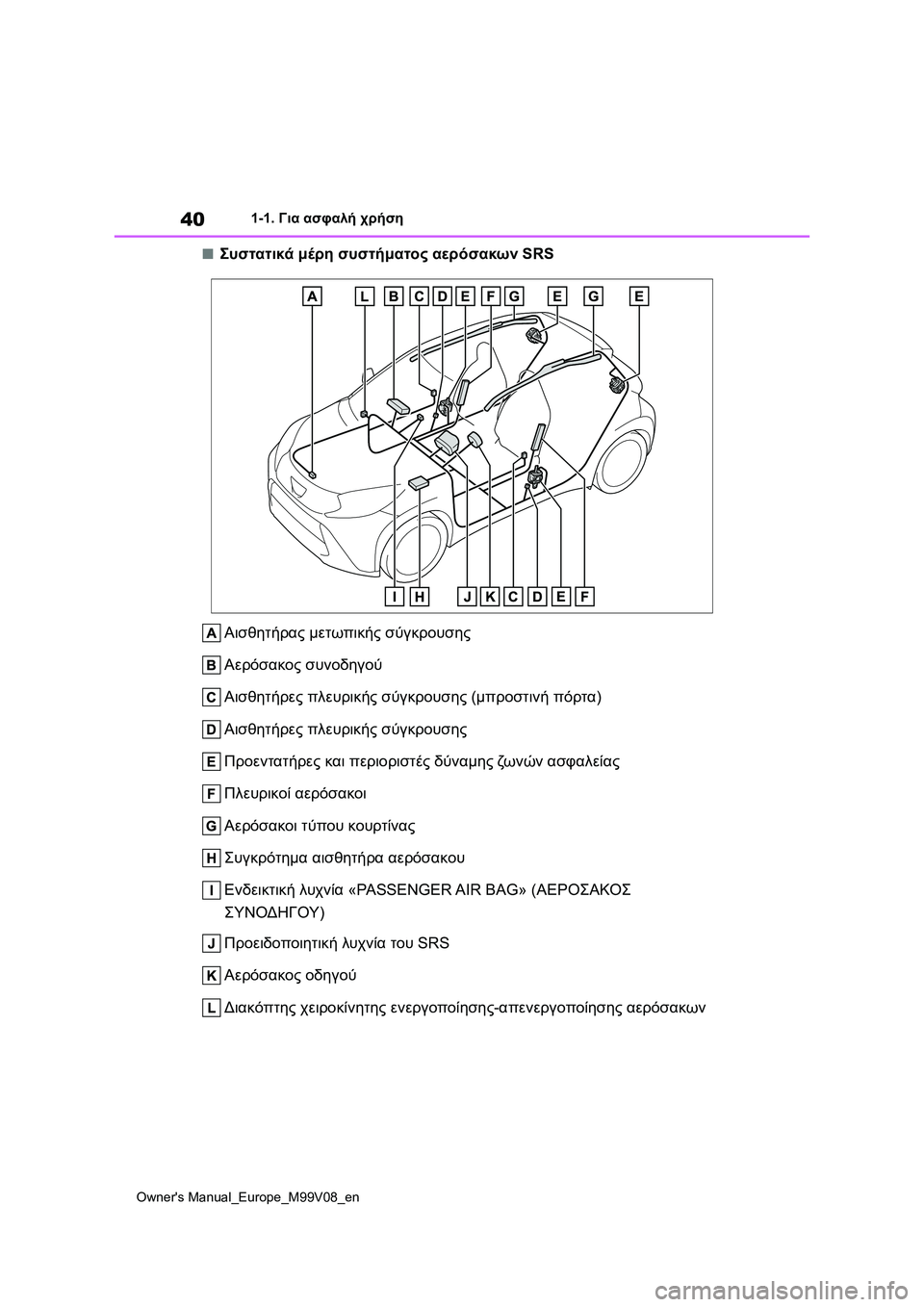TOYOTA AYGO X 2022 ΟΔΗΓΌΣ ΧΡΉΣΗΣ (in Greek) 40
Owners Manual_Europe_M99V08_en
1-1. Για ασφαλή χρήση
■Συστατικά μέρη συστήματος αερόσακων SRS
Αισθητήρας μετωπικής σύγκρου TOYOTA AYGO X 2022 ΟΔΗΓΌΣ ΧΡΉΣΗΣ (in Greek) 40
Owners Manual_Europe_M99V08_en
1-1. Για ασφαλή χρήση
■Συστατικά μέρη συστήματος αερόσακων SRS
Αισθητήρας μετωπικής σύγκρου