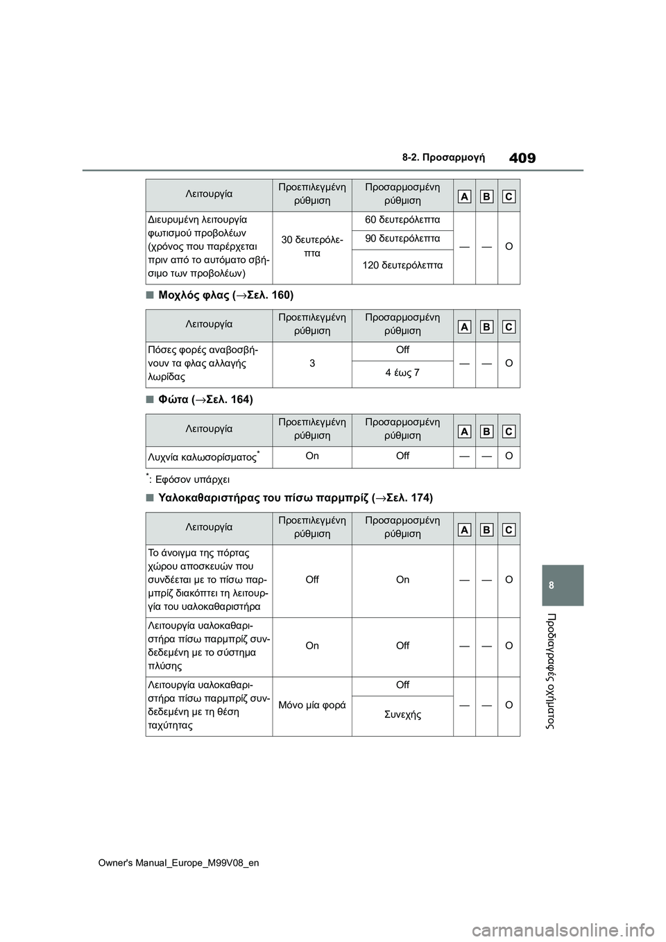 TOYOTA AYGO X 2022 ΟΔΗΓΌΣ ΧΡΉΣΗΣ (in Greek) 409
8
Owners Manual_Europe_M99V08_en
8-2. Προσαρμογή
Προδιαγραφές οχήματος
■Μοχλός φλας (→Σελ.160)
■Φώτα (→Σελ. 164)
*:Εφόσον υπάρ TOYOTA AYGO X 2022 ΟΔΗΓΌΣ ΧΡΉΣΗΣ (in Greek) 409
8
Owners Manual_Europe_M99V08_en
8-2. Προσαρμογή
Προδιαγραφές οχήματος
■Μοχλός φλας (→Σελ.160)
■Φώτα (→Σελ. 164)
*:Εφόσον υπάρ
