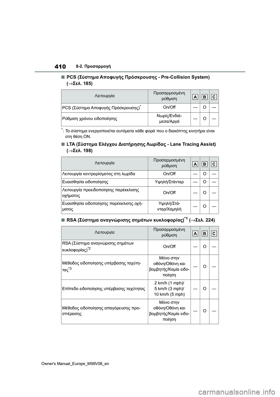 TOYOTA AYGO X 2022  ΟΔΗΓΌΣ ΧΡΉΣΗΣ (in Greek) 410
Owners Manual_Europe_M99V08_en
8-2. Προσαρμογή
■PCS (Σύστημα Αποφυγής Πρόσκρουσης - Pre-Collision System) 
(→Σελ. 185)
*:Το σύστημα ενεργ TOYOTA AYGO X 2022  ΟΔΗΓΌΣ ΧΡΉΣΗΣ (in Greek) 410
Owners Manual_Europe_M99V08_en
8-2. Προσαρμογή
■PCS (Σύστημα Αποφυγής Πρόσκρουσης - Pre-Collision System) 
(→Σελ. 185)
*:Το σύστημα ενεργ