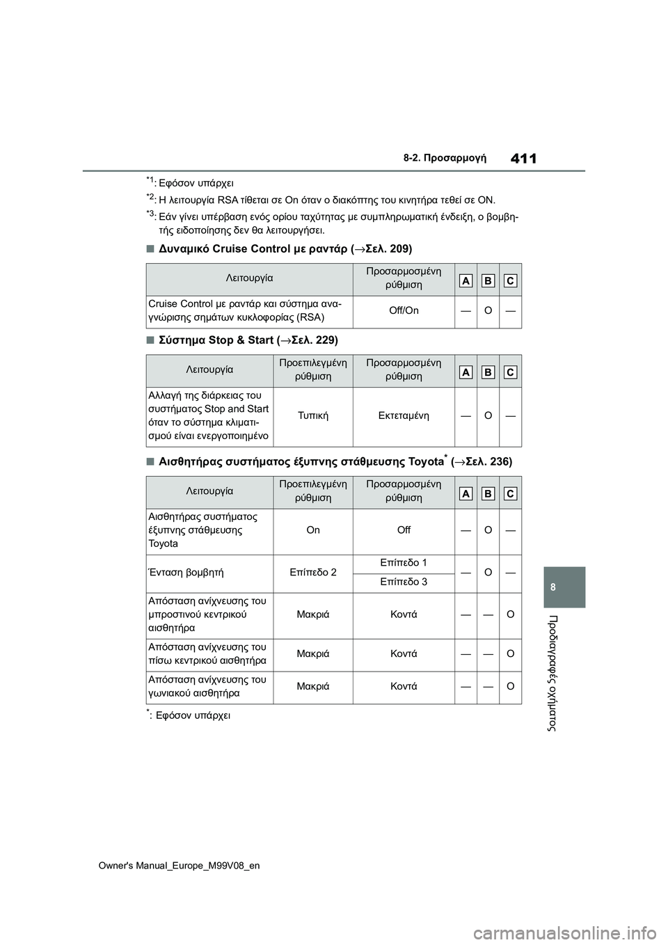 TOYOTA AYGO X 2022 ΟΔΗΓΌΣ ΧΡΉΣΗΣ (in Greek) 411
8
Owners Manual_Europe_M99V08_en
8-2. Προσαρμογή
Προδιαγραφές οχήματος
*1:Εφόσον υπάρχει
*2:Η λειτουργία RSA τίθεται σε On όταν TOYOTA AYGO X 2022 ΟΔΗΓΌΣ ΧΡΉΣΗΣ (in Greek) 411
8
Owners Manual_Europe_M99V08_en
8-2. Προσαρμογή
Προδιαγραφές οχήματος
*1:Εφόσον υπάρχει
*2:Η λειτουργία RSA τίθεται σε On όταν