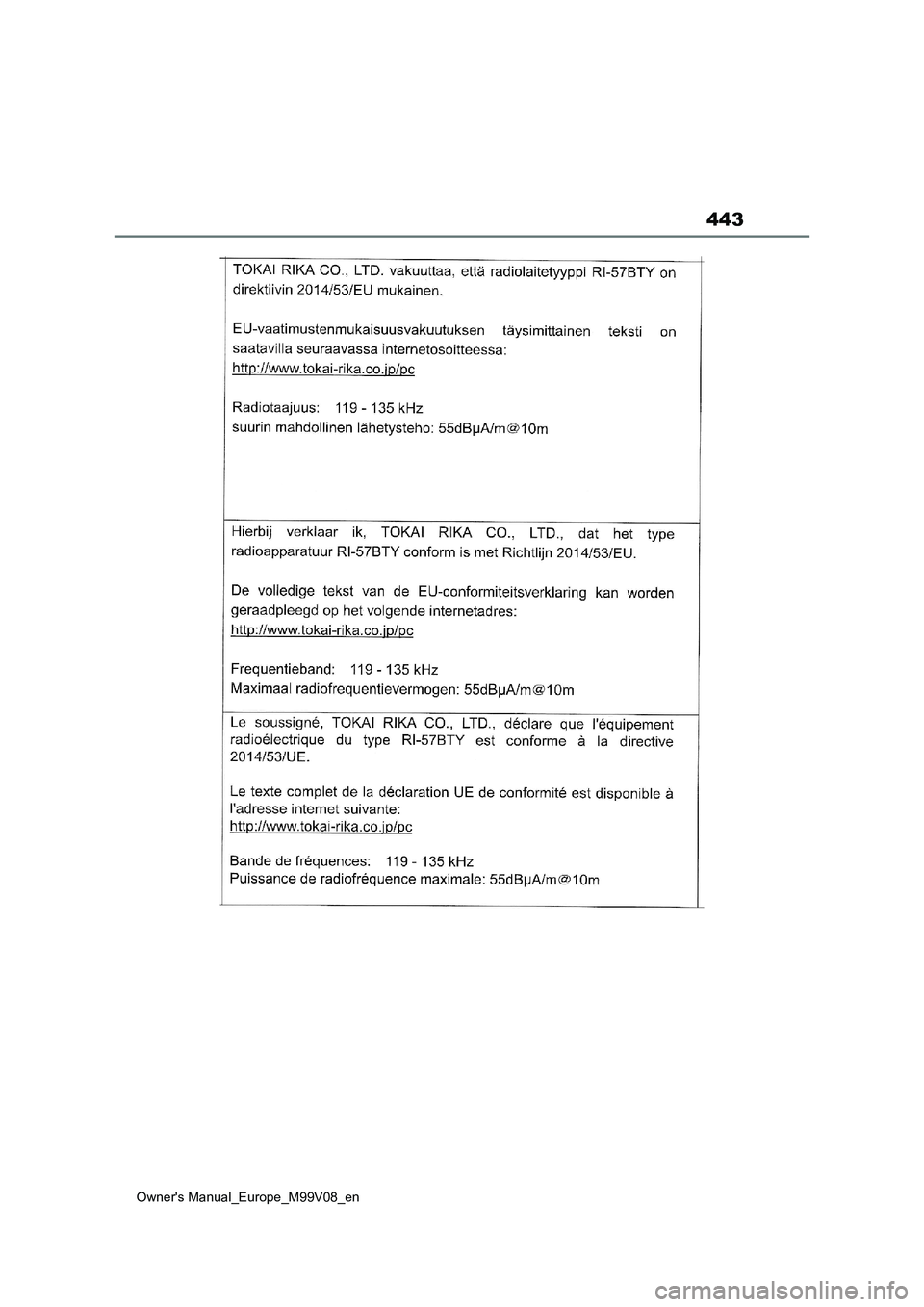 TOYOTA AYGO X 2022  ΟΔΗΓΌΣ ΧΡΉΣΗΣ (in Greek) 443
Owners Manual_Europe_M99V08_en  TOYOTA AYGO X 2022  ΟΔΗΓΌΣ ΧΡΉΣΗΣ (in Greek) 443
Owners Manual_Europe_M99V08_en