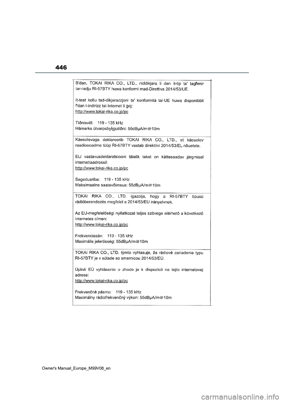 TOYOTA AYGO X 2022  ΟΔΗΓΌΣ ΧΡΉΣΗΣ (in Greek) 446
Owners Manual_Europe_M99V08_en  TOYOTA AYGO X 2022  ΟΔΗΓΌΣ ΧΡΉΣΗΣ (in Greek) 446
Owners Manual_Europe_M99V08_en