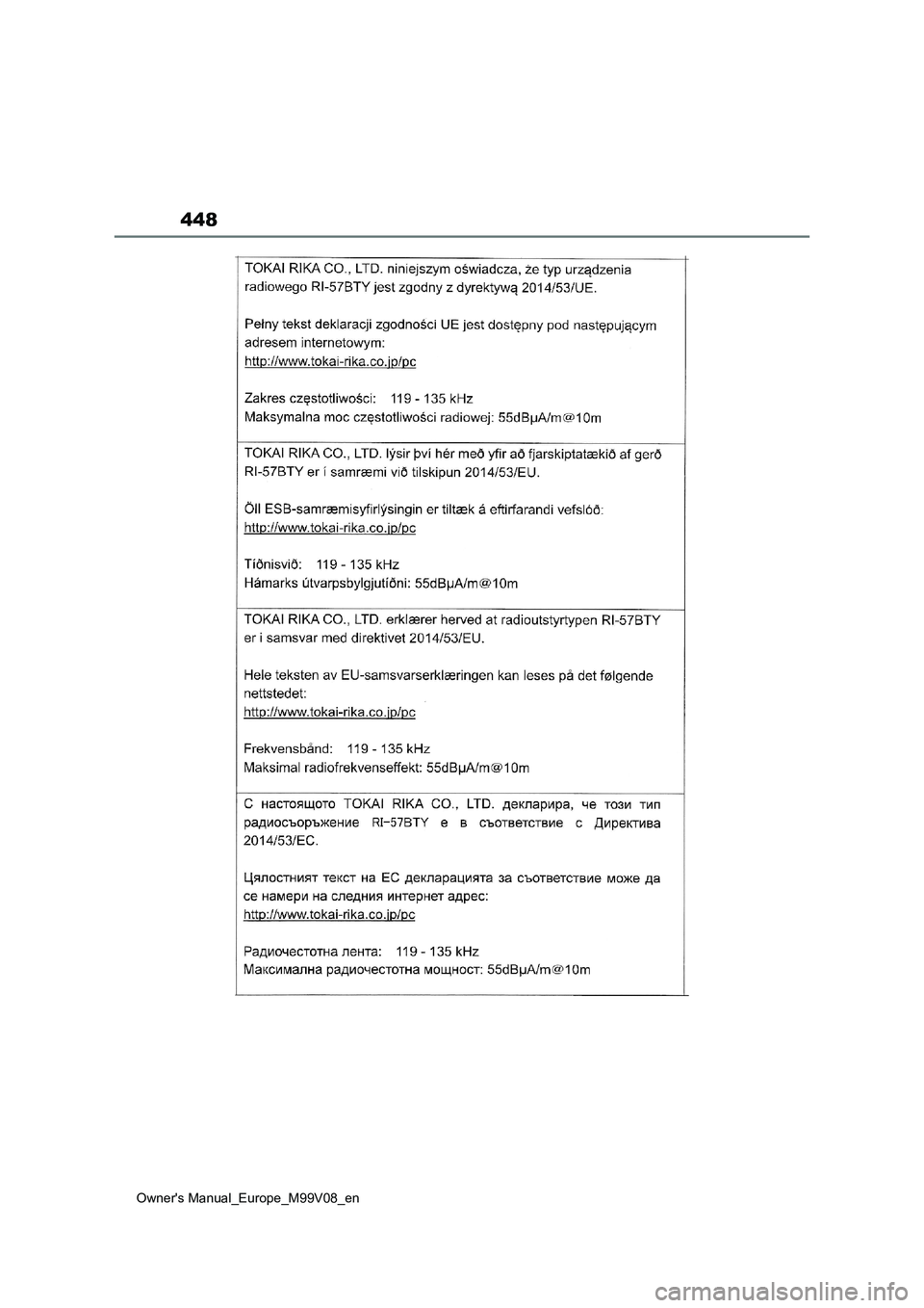 TOYOTA AYGO X 2022  ΟΔΗΓΌΣ ΧΡΉΣΗΣ (in Greek) 448
Owners Manual_Europe_M99V08_en  TOYOTA AYGO X 2022  ΟΔΗΓΌΣ ΧΡΉΣΗΣ (in Greek) 448
Owners Manual_Europe_M99V08_en