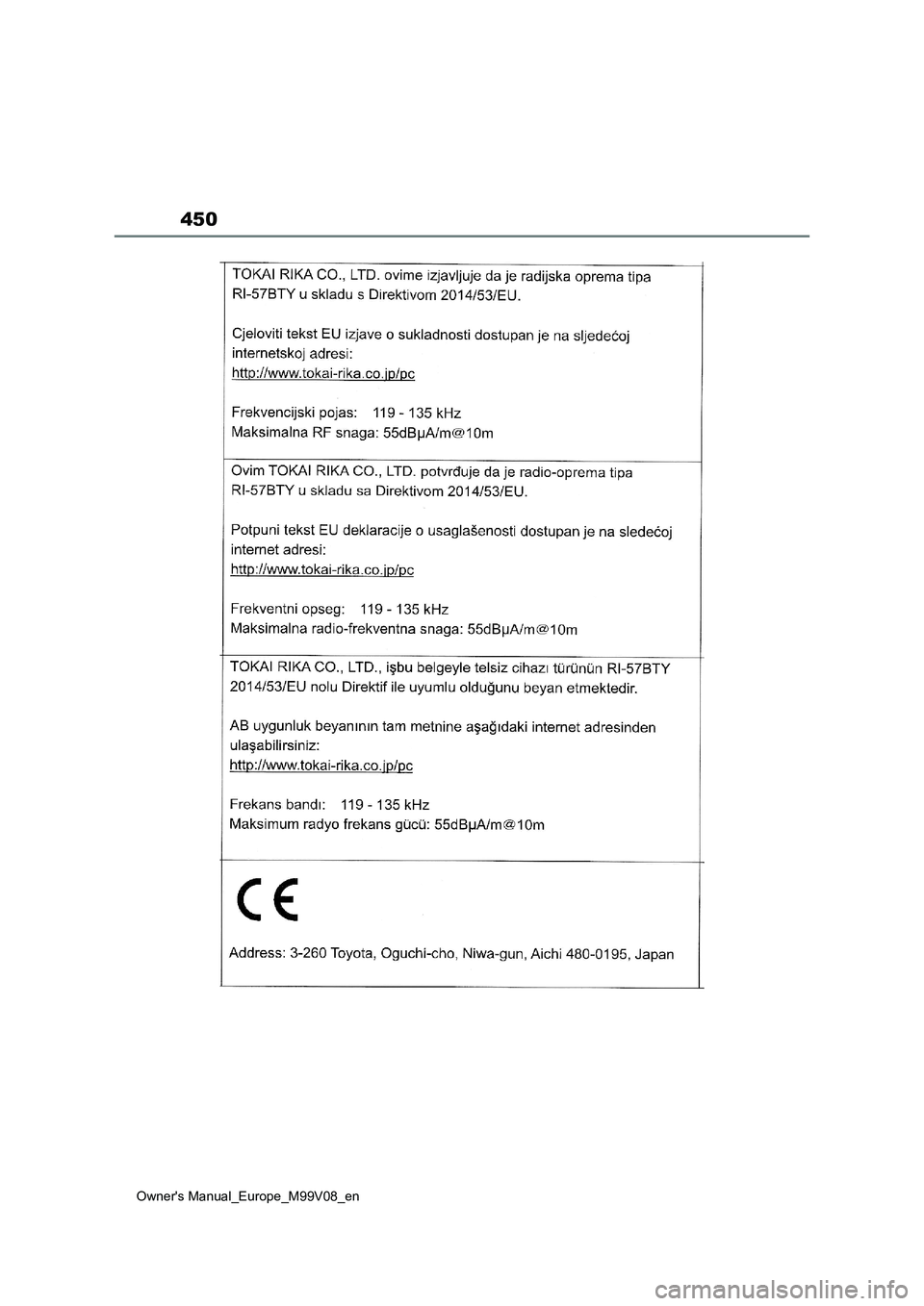 TOYOTA AYGO X 2022  ΟΔΗΓΌΣ ΧΡΉΣΗΣ (in Greek) 450
Owners Manual_Europe_M99V08_en 