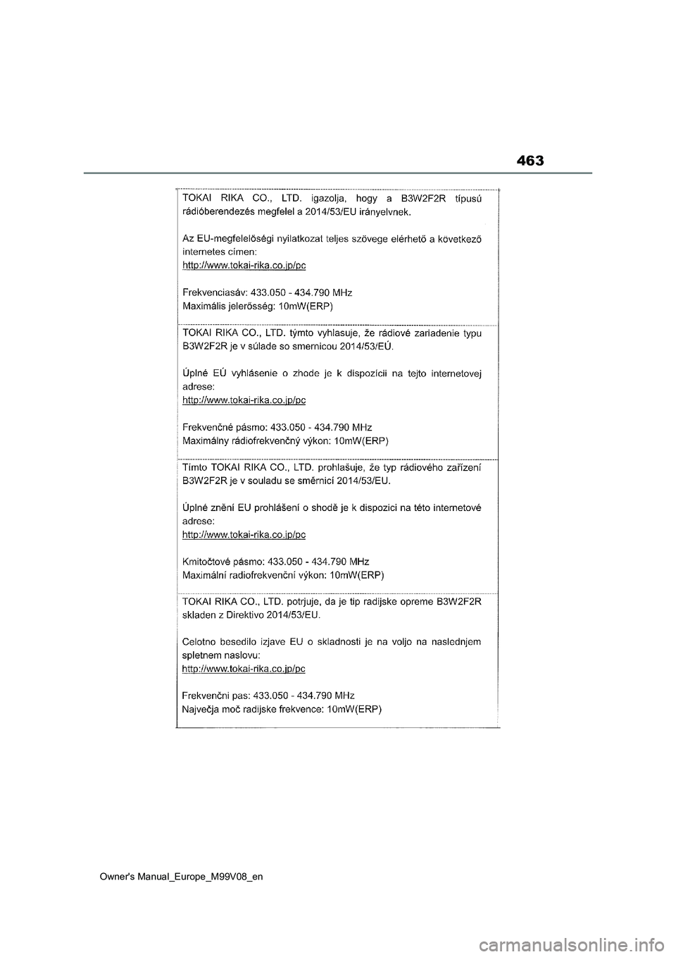 TOYOTA AYGO X 2022  ΟΔΗΓΌΣ ΧΡΉΣΗΣ (in Greek) 463
Owners Manual_Europe_M99V08_en  TOYOTA AYGO X 2022  ΟΔΗΓΌΣ ΧΡΉΣΗΣ (in Greek) 463
Owners Manual_Europe_M99V08_en