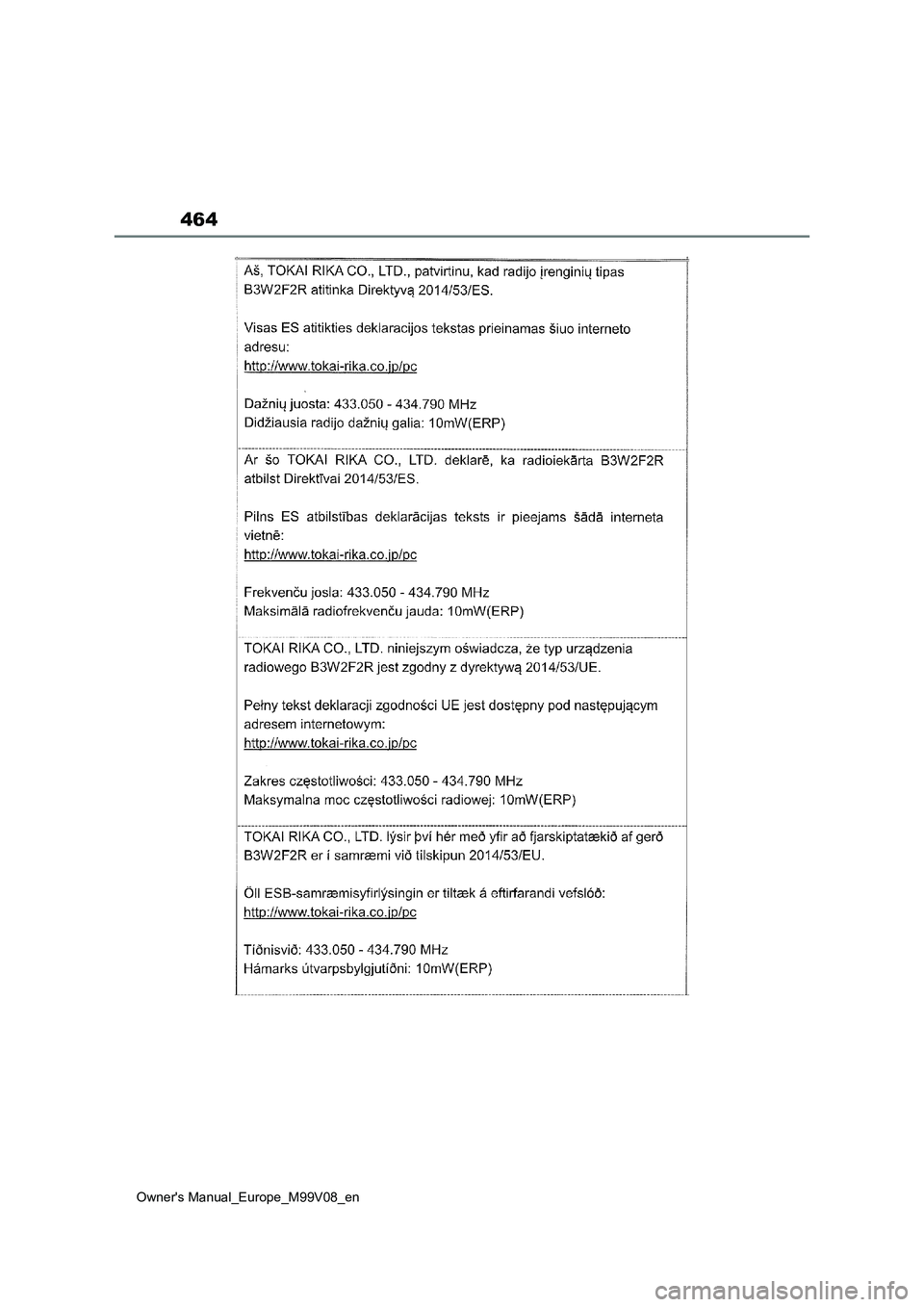 TOYOTA AYGO X 2022  ΟΔΗΓΌΣ ΧΡΉΣΗΣ (in Greek) 464
Owners Manual_Europe_M99V08_en  TOYOTA AYGO X 2022  ΟΔΗΓΌΣ ΧΡΉΣΗΣ (in Greek) 464
Owners Manual_Europe_M99V08_en