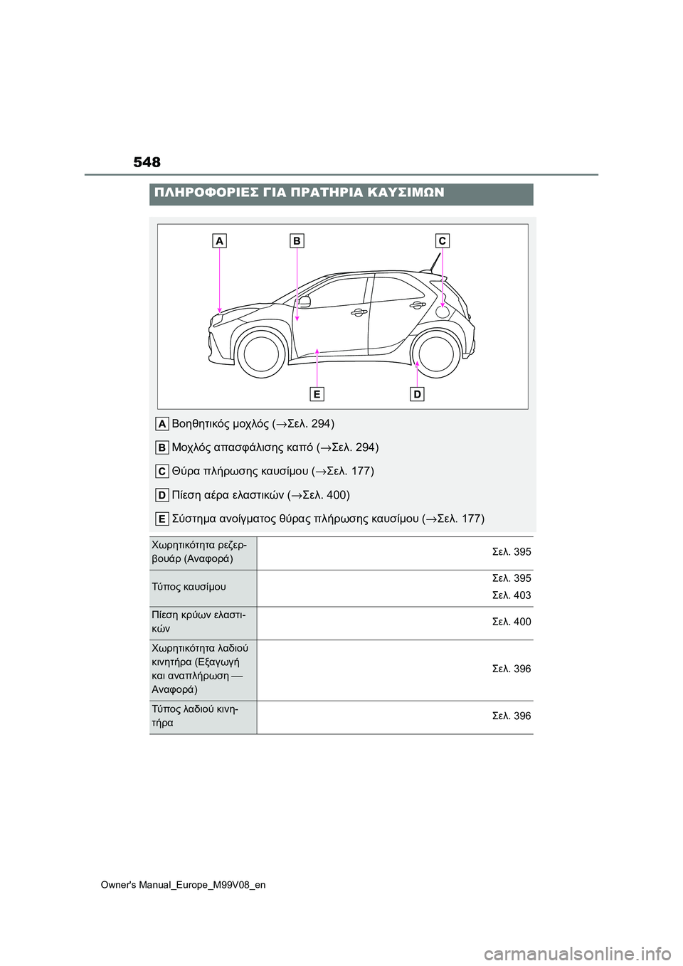TOYOTA AYGO X 2022 ΟΔΗΓΌΣ ΧΡΉΣΗΣ (in Greek) 548
Owners Manual_Europe_M99V08_en
ΠΛΗΡΟΦΟΡΙΕΣ ΓΙΑ ΠΡΑΤΗΡΙΑ ΚΑΥΣΙΜΩΝ
Βοηθητικός μοχλός (→Σελ. 294)
Μοχλός απασφάλισης καπό (→ TOYOTA AYGO X 2022 ΟΔΗΓΌΣ ΧΡΉΣΗΣ (in Greek) 548
Owners Manual_Europe_M99V08_en
ΠΛΗΡΟΦΟΡΙΕΣ ΓΙΑ ΠΡΑΤΗΡΙΑ ΚΑΥΣΙΜΩΝ
Βοηθητικός μοχλός (→Σελ. 294)
Μοχλός απασφάλισης καπό (→