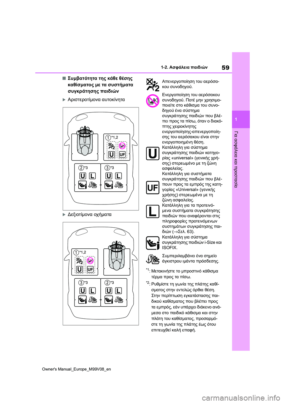 TOYOTA AYGO X 2022 ΟΔΗΓΌΣ ΧΡΉΣΗΣ (in Greek) 59
1
Owners Manual_Europe_M99V08_en
1-2. Ασφάλεια παιδιών
Για ασφάλεια και προστασία
■Συμβατότητα της κάθε θέσης
καθίσματος TOYOTA AYGO X 2022 ΟΔΗΓΌΣ ΧΡΉΣΗΣ (in Greek) 59
1
Owners Manual_Europe_M99V08_en
1-2. Ασφάλεια παιδιών
Για ασφάλεια και προστασία
■Συμβατότητα της κάθε θέσης
καθίσματος