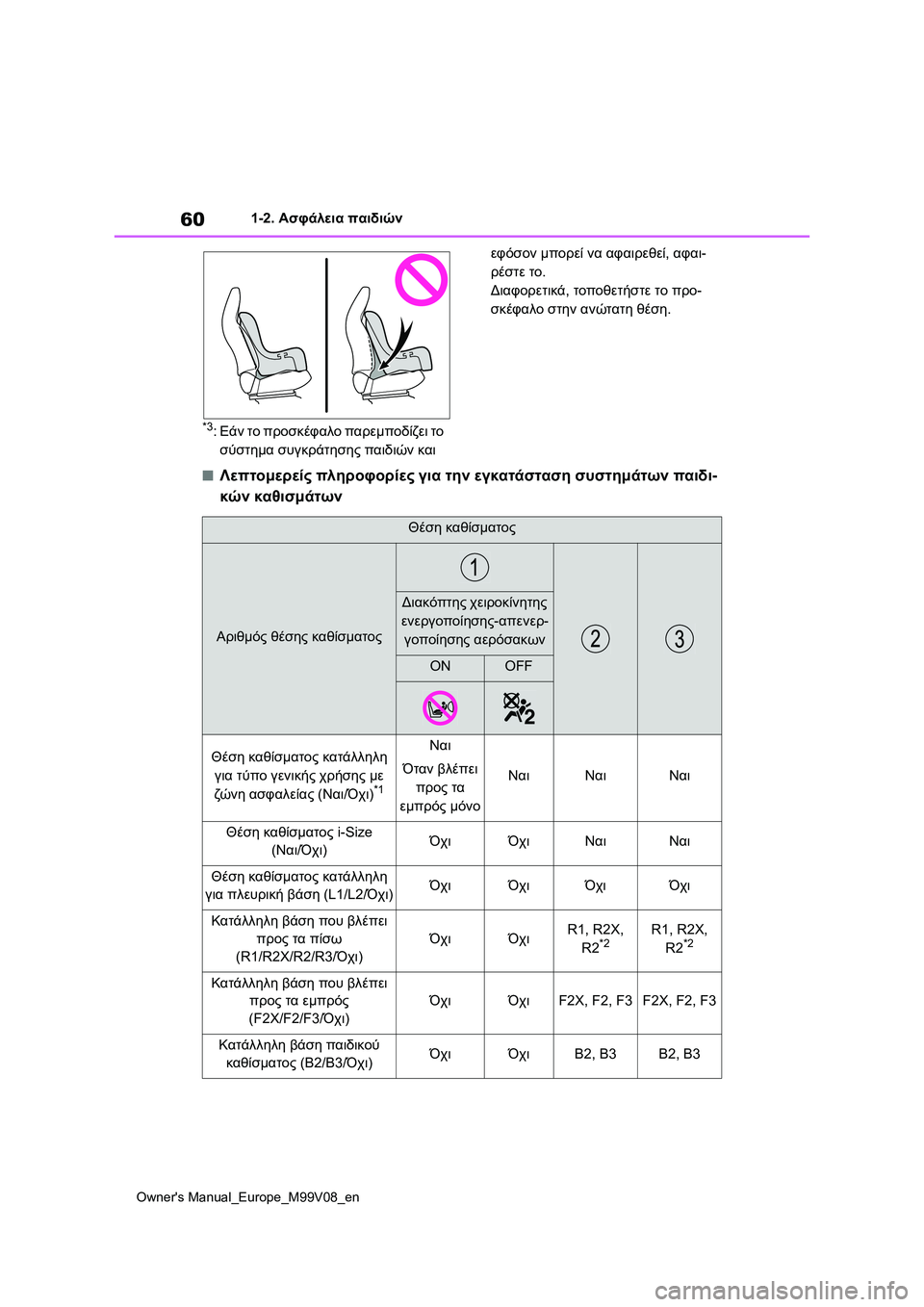 TOYOTA AYGO X 2022 ΟΔΗΓΌΣ ΧΡΉΣΗΣ (in Greek) 60
Owners Manual_Europe_M99V08_en
1-2. Ασφάλεια παιδιών
*3:Εάν το προσκέφαλο παρεμποδίζει το
σύστημα συγκράτησης παιδιών και TOYOTA AYGO X 2022 ΟΔΗΓΌΣ ΧΡΉΣΗΣ (in Greek) 60
Owners Manual_Europe_M99V08_en
1-2. Ασφάλεια παιδιών
*3:Εάν το προσκέφαλο παρεμποδίζει το
σύστημα συγκράτησης παιδιών και