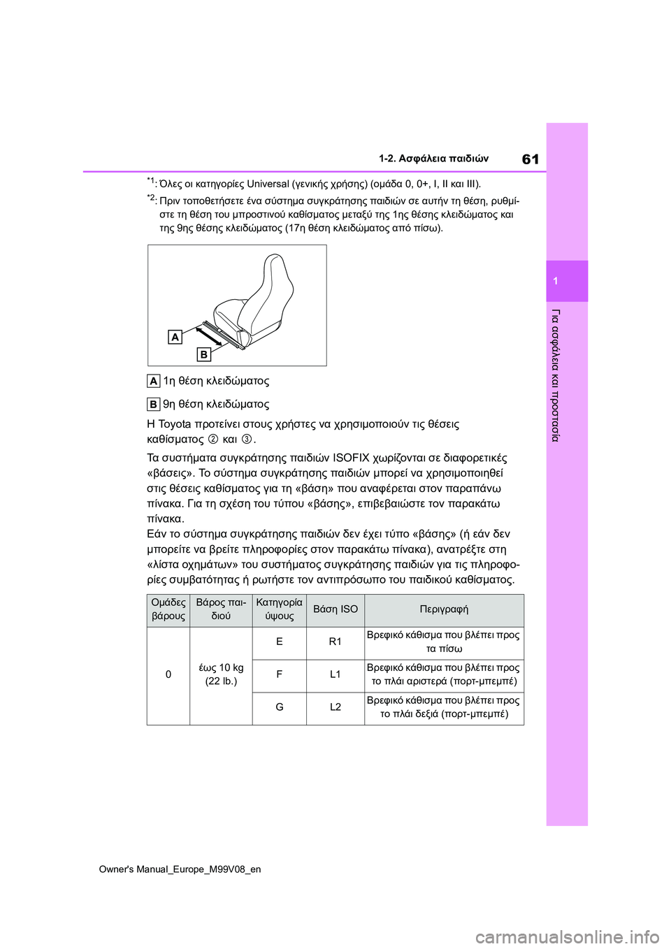 TOYOTA AYGO X 2022 ΟΔΗΓΌΣ ΧΡΉΣΗΣ (in Greek) 61
1
Owners Manual_Europe_M99V08_en
1-2. Ασφάλεια παιδιών
Για ασφάλεια και προστασία
*1:Όλες οι κατηγορίες Universal (γενικής χρήσης TOYOTA AYGO X 2022 ΟΔΗΓΌΣ ΧΡΉΣΗΣ (in Greek) 61
1
Owners Manual_Europe_M99V08_en
1-2. Ασφάλεια παιδιών
Για ασφάλεια και προστασία
*1:Όλες οι κατηγορίες Universal (γενικής χρήσης