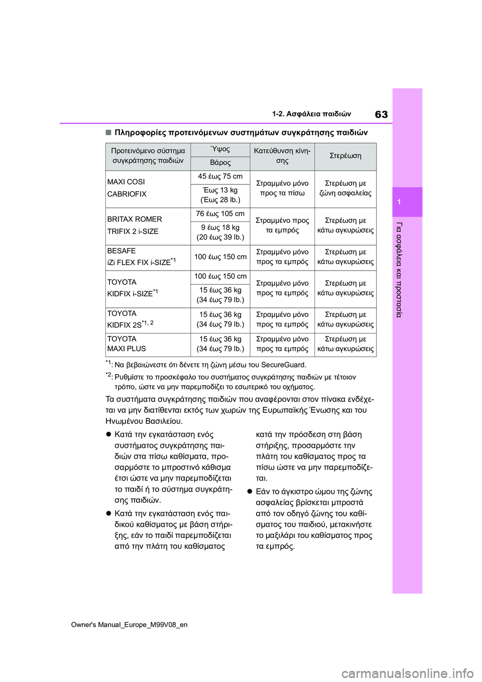 TOYOTA AYGO X 2022 ΟΔΗΓΌΣ ΧΡΉΣΗΣ (in Greek) 63
1
Owners Manual_Europe_M99V08_en
1-2. Ασφάλεια παιδιών
Για ασφάλεια και προστασία
■Πληροφορίες προτεινόμενων συστημάτων σ TOYOTA AYGO X 2022 ΟΔΗΓΌΣ ΧΡΉΣΗΣ (in Greek) 63
1
Owners Manual_Europe_M99V08_en
1-2. Ασφάλεια παιδιών
Για ασφάλεια και προστασία
■Πληροφορίες προτεινόμενων συστημάτων σ
