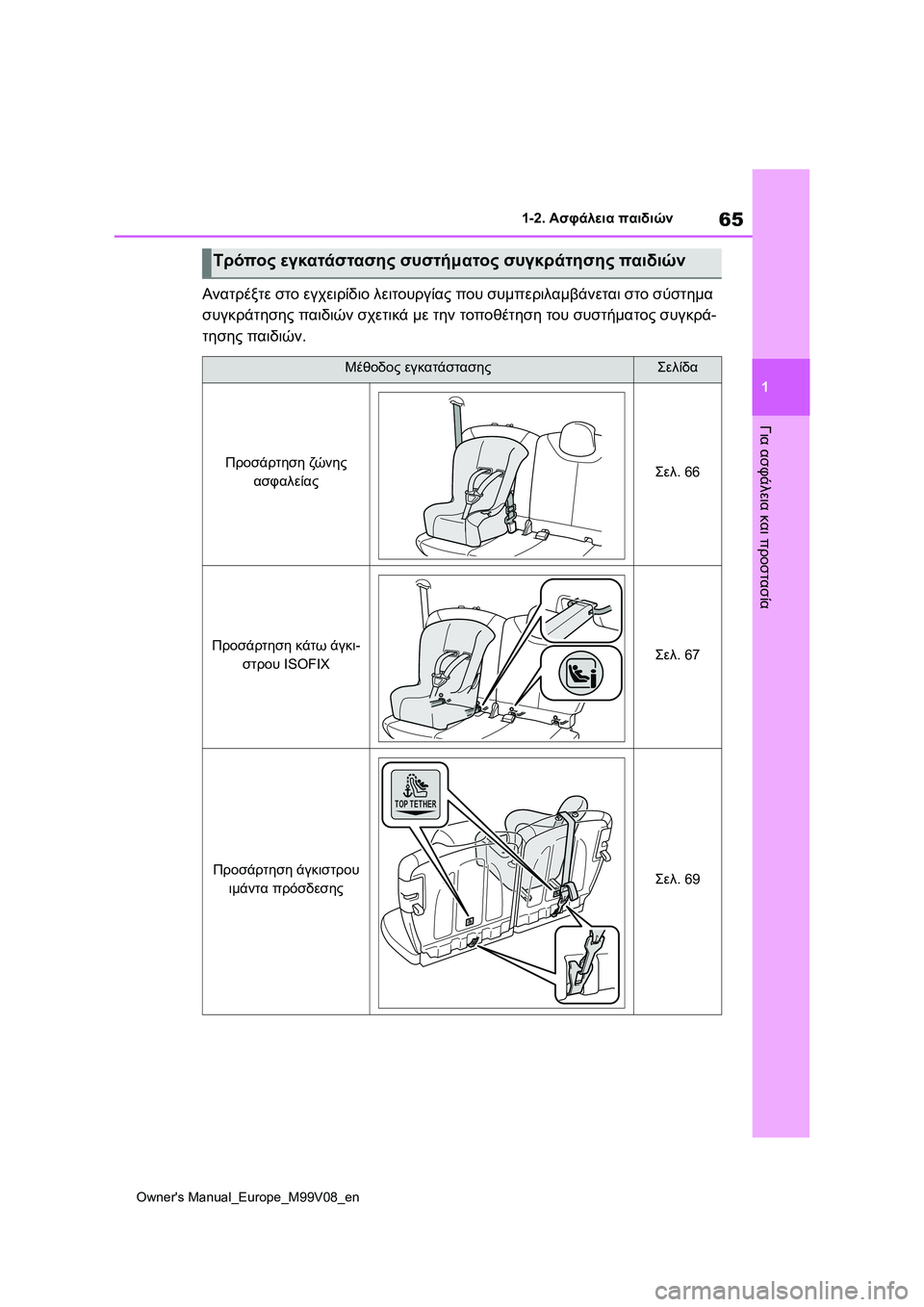 TOYOTA AYGO X 2022 ΟΔΗΓΌΣ ΧΡΉΣΗΣ (in Greek) 65
1
Owners Manual_Europe_M99V08_en
1-2. Ασφάλεια παιδιών
Για ασφάλεια και προστασία
Ανατρέξτε στο εγχειρίδιο λειτουργίας που TOYOTA AYGO X 2022 ΟΔΗΓΌΣ ΧΡΉΣΗΣ (in Greek) 65
1
Owners Manual_Europe_M99V08_en
1-2. Ασφάλεια παιδιών
Για ασφάλεια και προστασία
Ανατρέξτε στο εγχειρίδιο λειτουργίας που