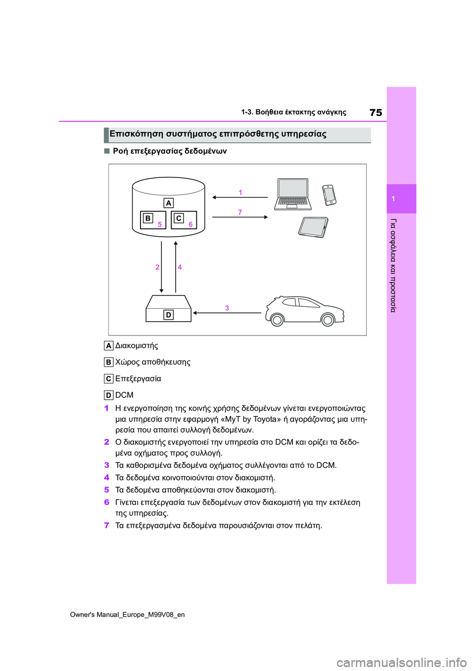 TOYOTA AYGO X 2022 ΟΔΗΓΌΣ ΧΡΉΣΗΣ (in Greek) 75
1
Owners Manual_Europe_M99V08_en
1-3. Βοήθεια έκτακτης ανάγκης
Για ασφάλεια και προστασία
■Ροή επεξεργασίας δεδομένων
Δια TOYOTA AYGO X 2022 ΟΔΗΓΌΣ ΧΡΉΣΗΣ (in Greek) 75
1
Owners Manual_Europe_M99V08_en
1-3. Βοήθεια έκτακτης ανάγκης
Για ασφάλεια και προστασία
■Ροή επεξεργασίας δεδομένων
Δια