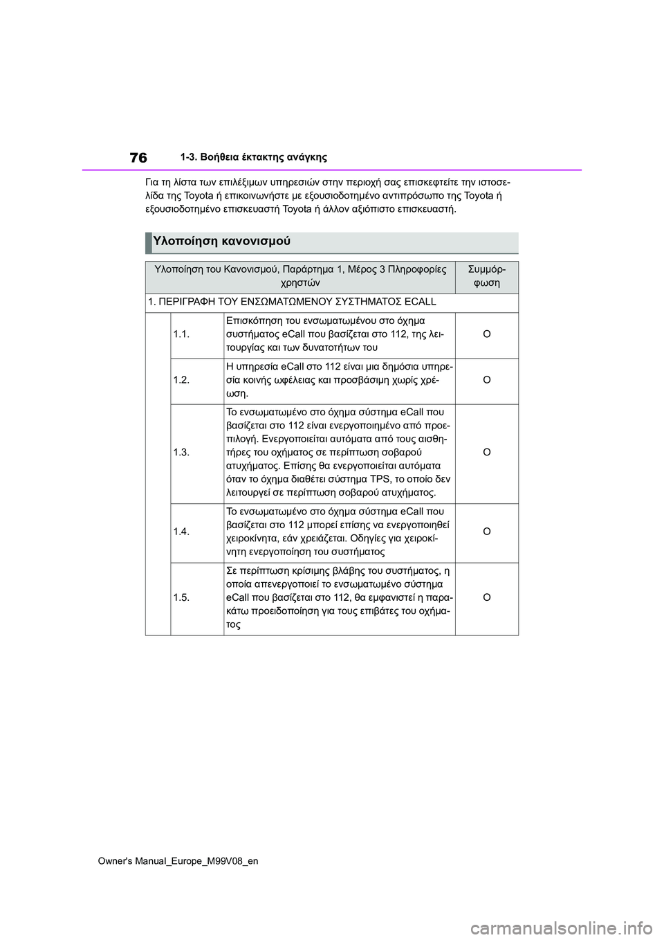TOYOTA AYGO X 2022 ΟΔΗΓΌΣ ΧΡΉΣΗΣ (in Greek) 76
Owners Manual_Europe_M99V08_en
1-3. Βοήθεια έκτακτης ανάγκης
Για τη λίστα των επιλέξιμων υπηρεσιών στην περιοχή σας επισκε TOYOTA AYGO X 2022 ΟΔΗΓΌΣ ΧΡΉΣΗΣ (in Greek) 76
Owners Manual_Europe_M99V08_en
1-3. Βοήθεια έκτακτης ανάγκης
Για τη λίστα των επιλέξιμων υπηρεσιών στην περιοχή σας επισκε