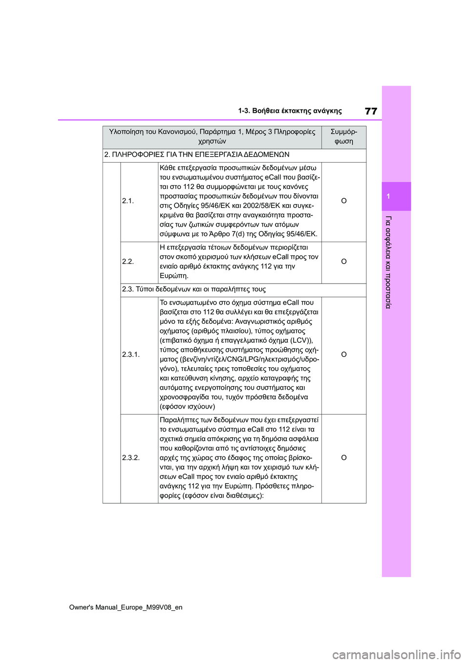 TOYOTA AYGO X 2022 ΟΔΗΓΌΣ ΧΡΉΣΗΣ (in Greek) 77
1
Owners Manual_Europe_M99V08_en
1-3. Βοήθεια έκτακτης ανάγκης
Για ασφάλεια και προστασία
2. ΠΛΗΡΟΦΟΡΙΕΣ ΓΙΑ ΤΗΝ ΕΠΕΞΕΡΓΑΣΙ TOYOTA AYGO X 2022 ΟΔΗΓΌΣ ΧΡΉΣΗΣ (in Greek) 77
1
Owners Manual_Europe_M99V08_en
1-3. Βοήθεια έκτακτης ανάγκης
Για ασφάλεια και προστασία
2. ΠΛΗΡΟΦΟΡΙΕΣ ΓΙΑ ΤΗΝ ΕΠΕΞΕΡΓΑΣΙ