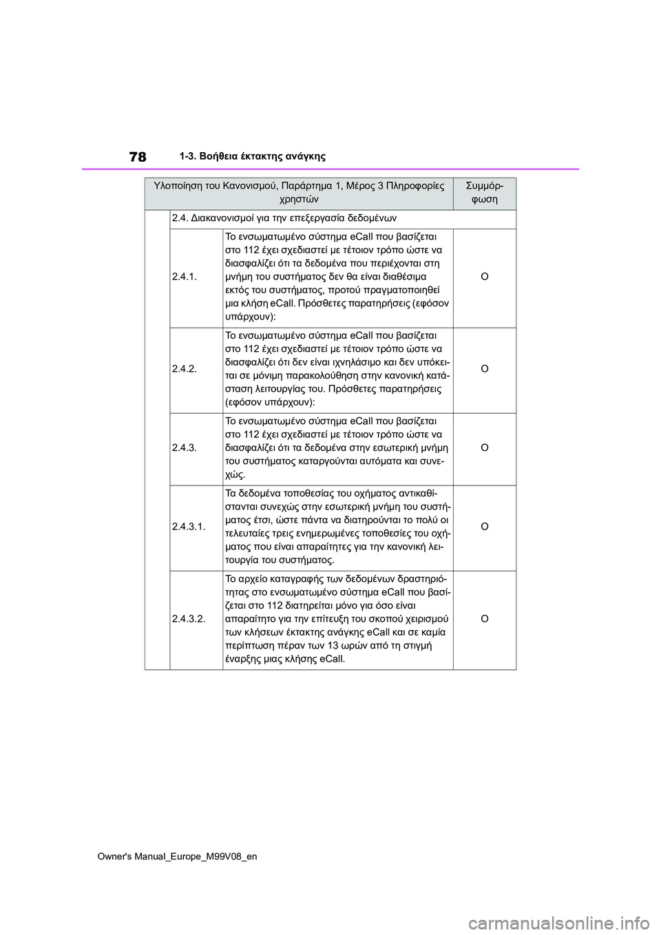 TOYOTA AYGO X 2022 ΟΔΗΓΌΣ ΧΡΉΣΗΣ (in Greek) 78
Owners Manual_Europe_M99V08_en
1-3. Βοήθεια έκτακτης ανάγκης
2.4. Διακανονισμοί για την επεξεργασία δεδομένων
2.4.1.
Το ενσωμα TOYOTA AYGO X 2022 ΟΔΗΓΌΣ ΧΡΉΣΗΣ (in Greek) 78
Owners Manual_Europe_M99V08_en
1-3. Βοήθεια έκτακτης ανάγκης
2.4. Διακανονισμοί για την επεξεργασία δεδομένων
2.4.1.
Το ενσωμα