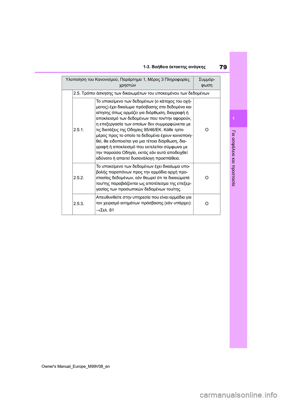 TOYOTA AYGO X 2022 ΟΔΗΓΌΣ ΧΡΉΣΗΣ (in Greek) 79
1
Owners Manual_Europe_M99V08_en
1-3. Βοήθεια έκτακτης ανάγκης
Για ασφάλεια και προστασία
2.5. Τρόποι άσκησης των δικαιωμάτω TOYOTA AYGO X 2022 ΟΔΗΓΌΣ ΧΡΉΣΗΣ (in Greek) 79
1
Owners Manual_Europe_M99V08_en
1-3. Βοήθεια έκτακτης ανάγκης
Για ασφάλεια και προστασία
2.5. Τρόποι άσκησης των δικαιωμάτω