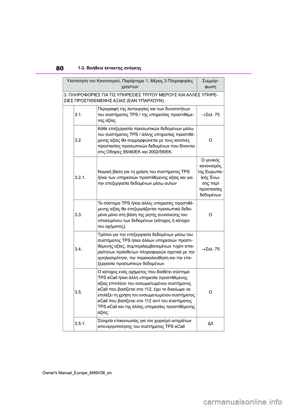 TOYOTA AYGO X 2022 ΟΔΗΓΌΣ ΧΡΉΣΗΣ (in Greek) 80
Owners Manual_Europe_M99V08_en
1-3. Βοήθεια έκτακτης ανάγκης
3. ΠΛΗΡΟΦΟΡΙΕΣ ΓΙΑ ΤΙΣ ΥΠΗΡΕΣΙΕΣ ΤΡΙΤΟΥ ΜΕΡΟΥΣ ΚΑΙ ΑΛΛΕΣ ΥΠΗΡΕ TOYOTA AYGO X 2022 ΟΔΗΓΌΣ ΧΡΉΣΗΣ (in Greek) 80
Owners Manual_Europe_M99V08_en
1-3. Βοήθεια έκτακτης ανάγκης
3. ΠΛΗΡΟΦΟΡΙΕΣ ΓΙΑ ΤΙΣ ΥΠΗΡΕΣΙΕΣ ΤΡΙΤΟΥ ΜΕΡΟΥΣ ΚΑΙ ΑΛΛΕΣ ΥΠΗΡΕ