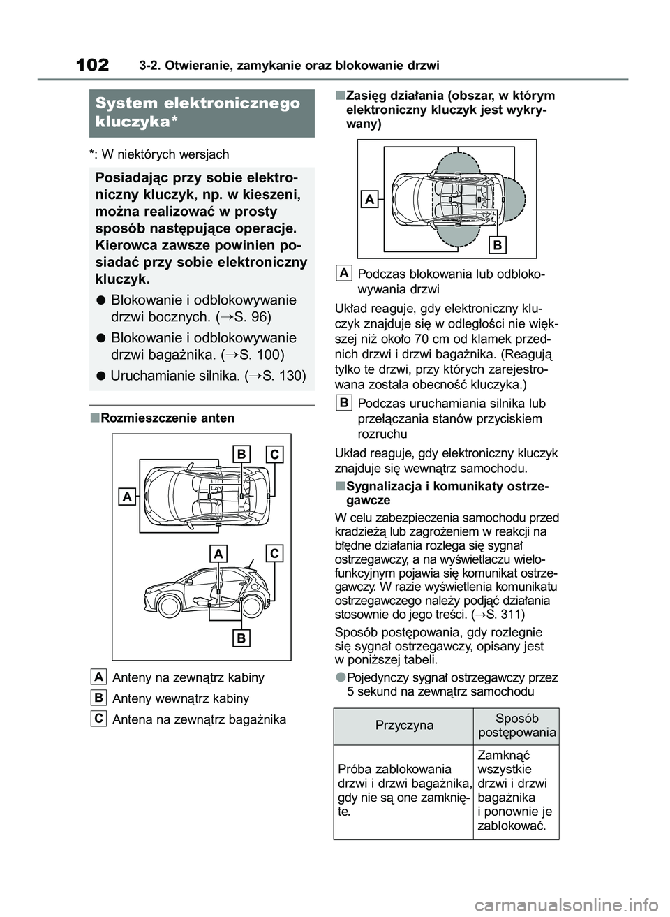 TOYOTA AYGO X 2022  Instrukcja obsługi (in Polish) *: W niektórych wersjach
Rozmieszczenie anten
Anteny na zewnàtrz kabiny 
Anteny wewnàtrz kabiny
Antena na zewnàtrz baga˝nikaZasi´g dzia∏ania (obszar, w którym
elektroniczny kluczyk jest wykry