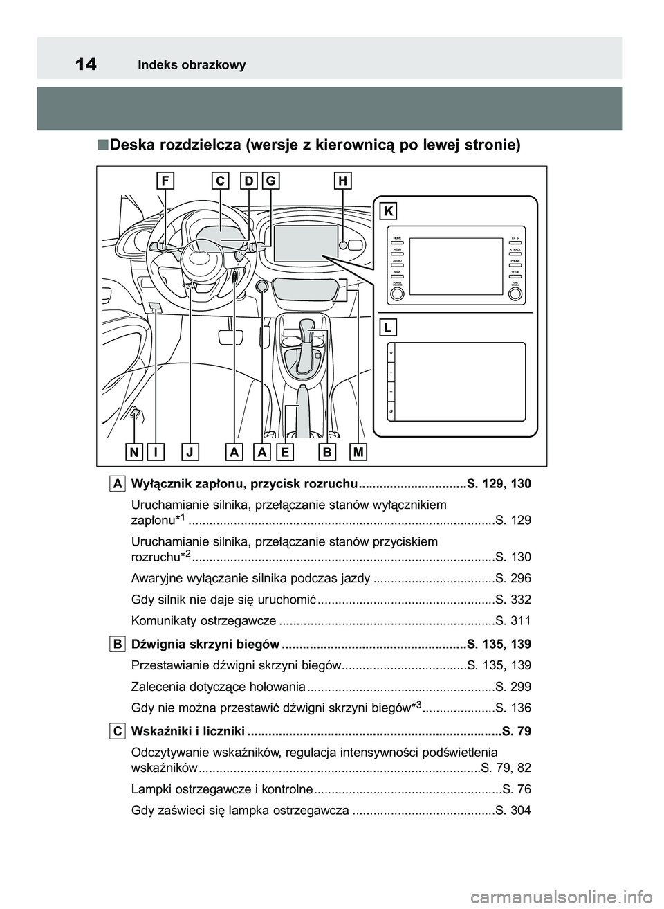 TOYOTA AYGO X 2022  Instrukcja obsługi (in Polish) Deska rozdzielcza (wersje z kierownicà po lewej stronie)
Wy∏àcznik zap∏onu, przycisk rozruchu ...............................S. 129, 130
Uruchamianie silnika, prze∏àczanie stanów wy∏àczni