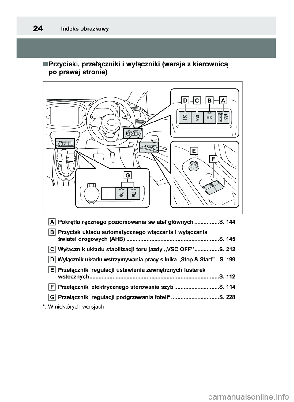 TOYOTA AYGO X 2022  Instrukcja obsługi (in Polish) Przyciski, prze∏àczniki i wy∏àczniki (wersje z kierownicà 
po prawej stronie)
Pokr´t∏o r´cznego poziomowania Êwiate∏ g∏ównych ................S. 144
Przycisk uk∏adu automatycznego w