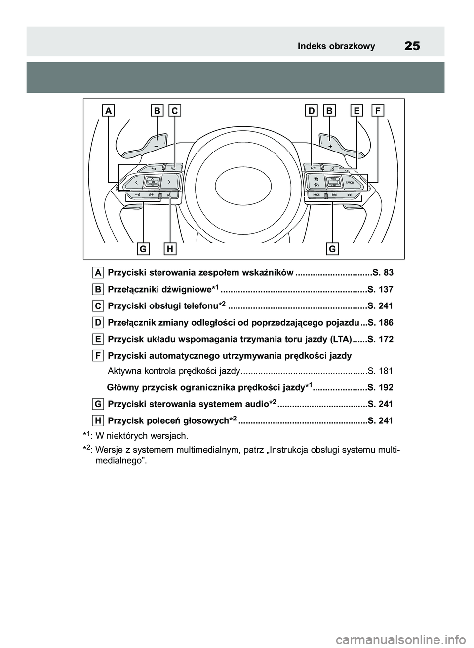 TOYOTA AYGO X 2022 Instrukcja obsługi (in Polish) Przyciski sterowania zespo∏em wskaêników ...............................S. 83
Prze∏àczniki dêwigniowe*
1...........................................................S. 137
Przyciski obs∏ugi te TOYOTA AYGO X 2022 Instrukcja obsługi (in Polish) Przyciski sterowania zespo∏em wskaêników ...............................S. 83
Prze∏àczniki dêwigniowe*
1...........................................................S. 137
Przyciski obs∏ugi te