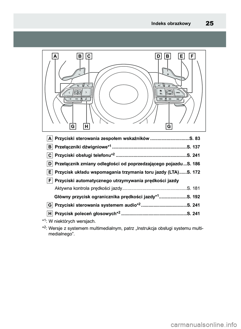 TOYOTA AYGO X 2022  Instrukcja obsługi (in Polish) Przyciski sterowania zespo∏em wskaêników ...............................S. 83
Prze∏àczniki dêwigniowe*
1...........................................................S. 137
Przyciski obs∏ugi te